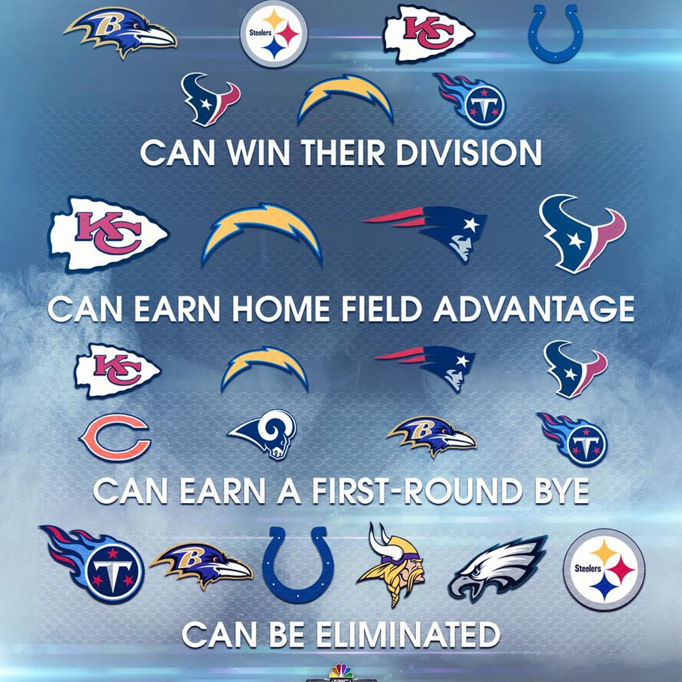 5 minute break down & pick em for the #ColtsVSChiefs episode artwork
