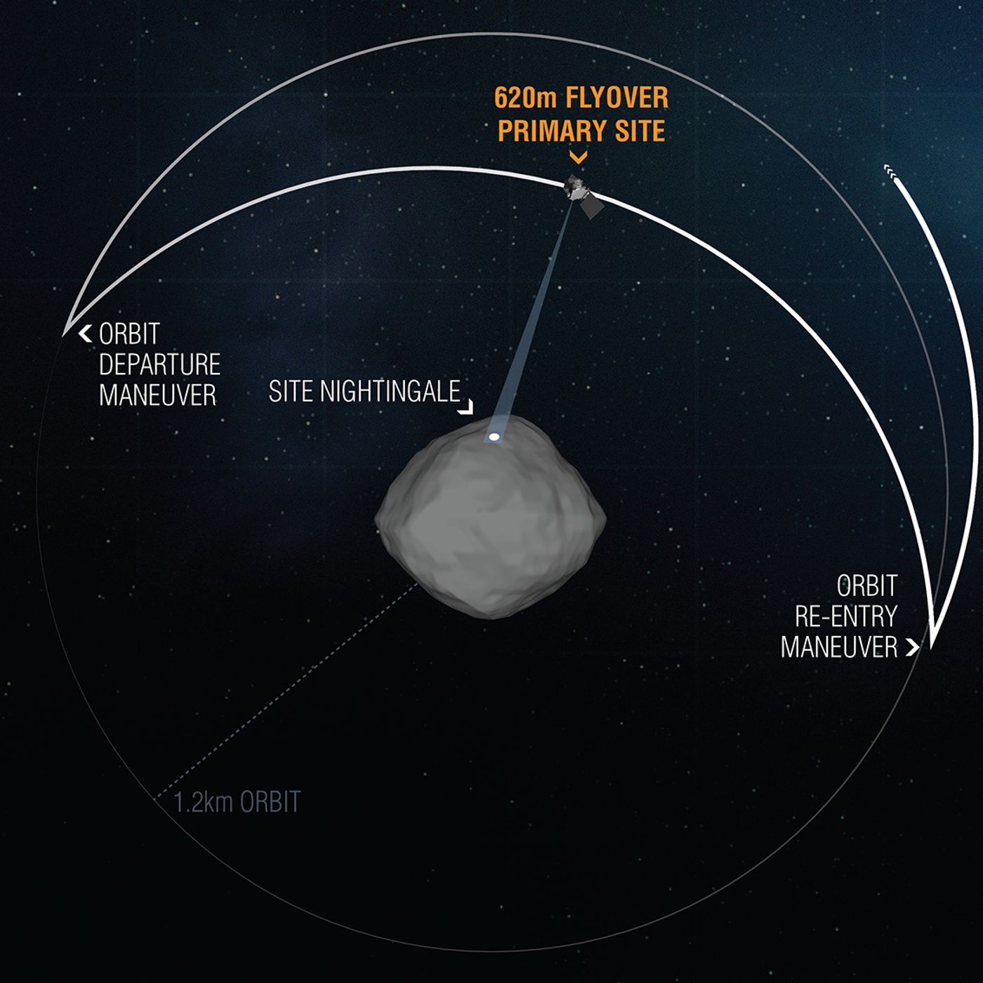 SpazioTempo - Una news spaziale al giorno