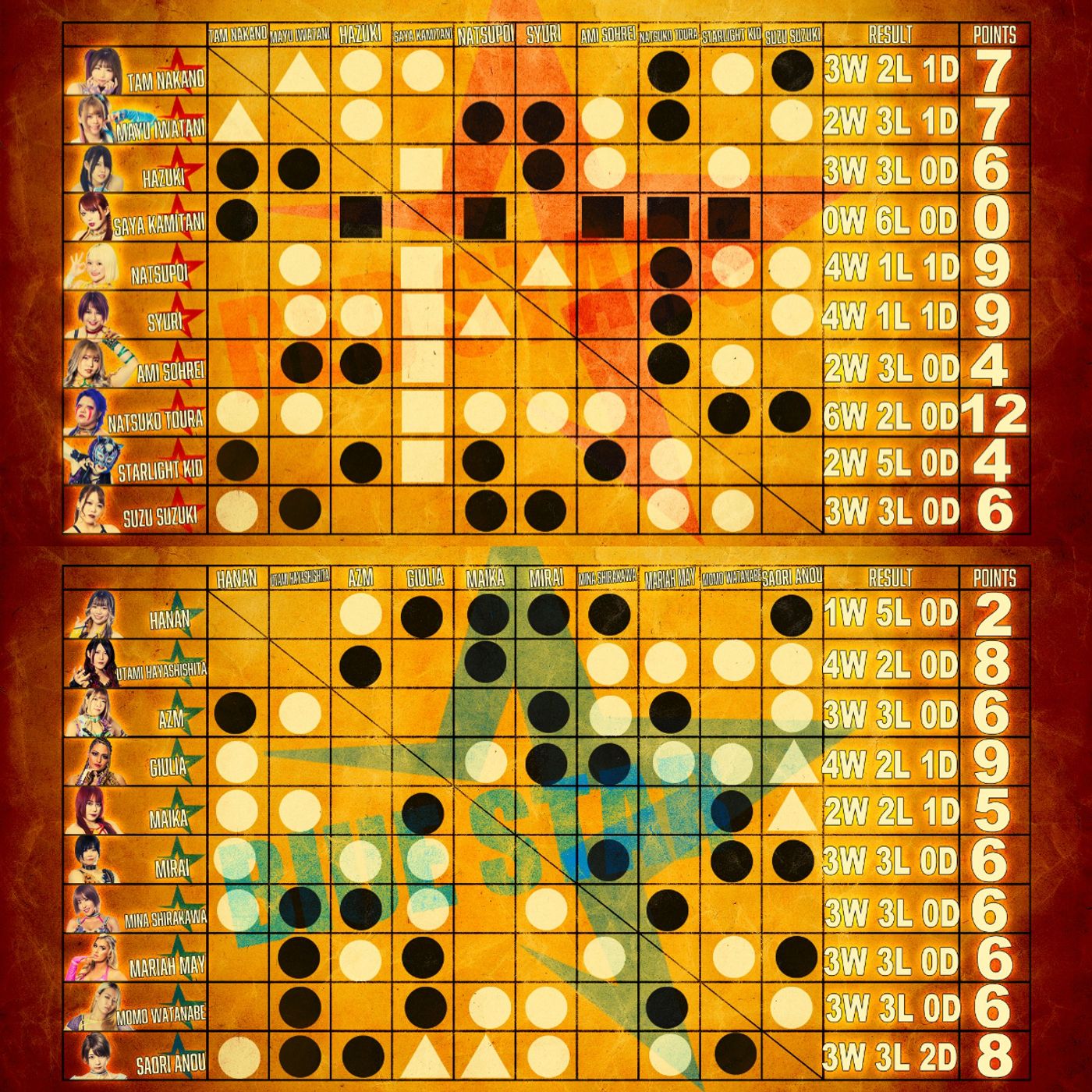 Our 5★STAR GP 2023 Forecast episode artwork