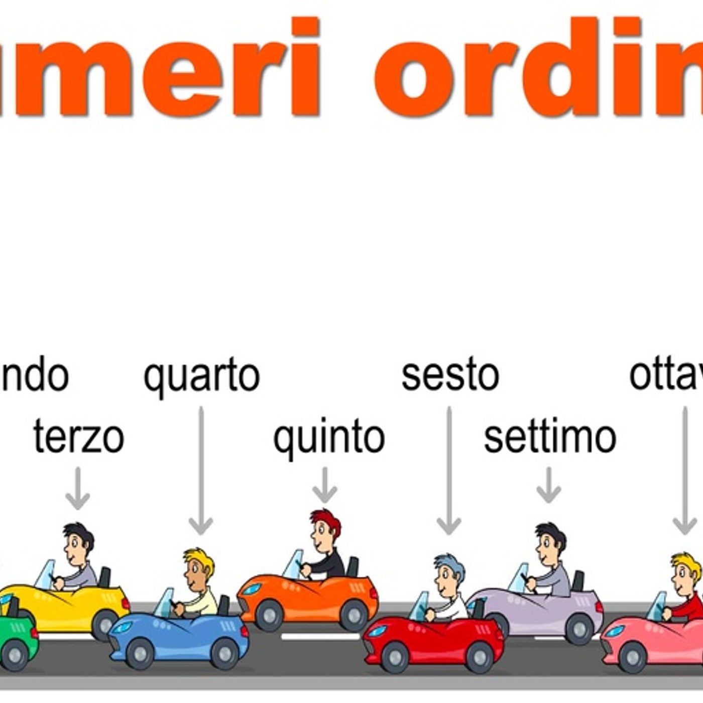 I numeri ordinali