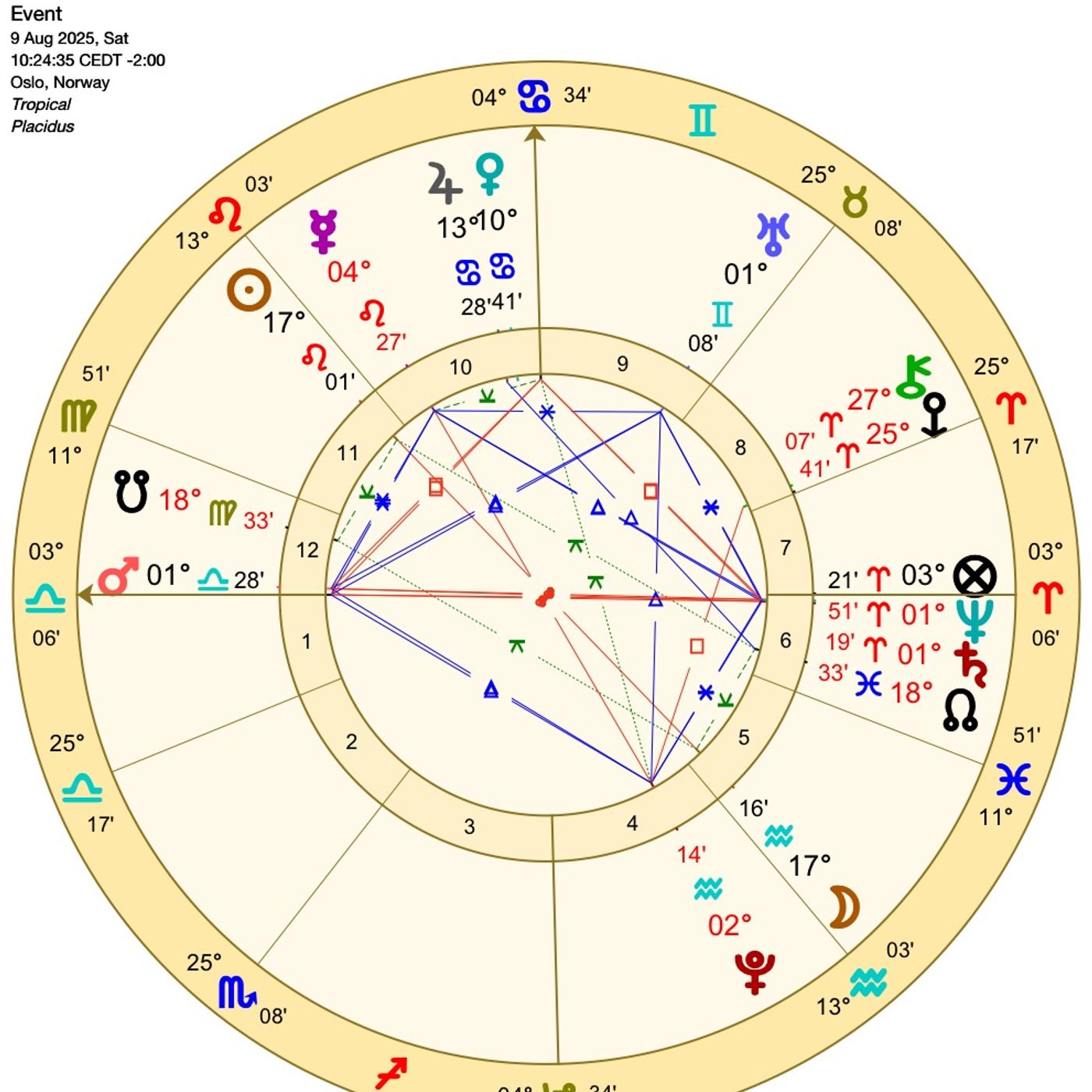 FASTEN YOUR SEATBELTS, FOLKS - WE'RE IN FOR QUITE A ROLLERCOASTER!! FORECAST FOR AUGUST 1st - AUGUST 9th.