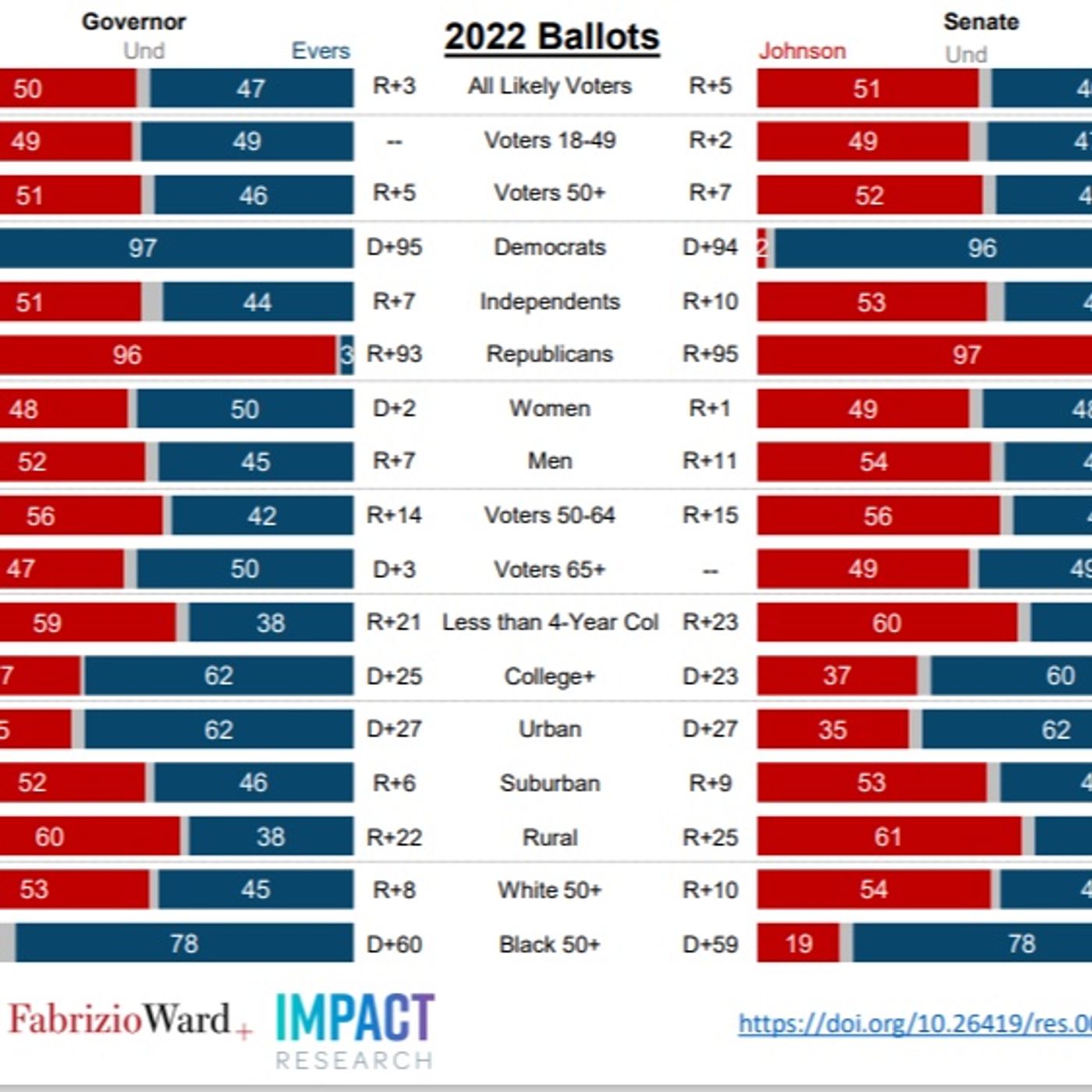 APEX Featuring Ian C Jordan