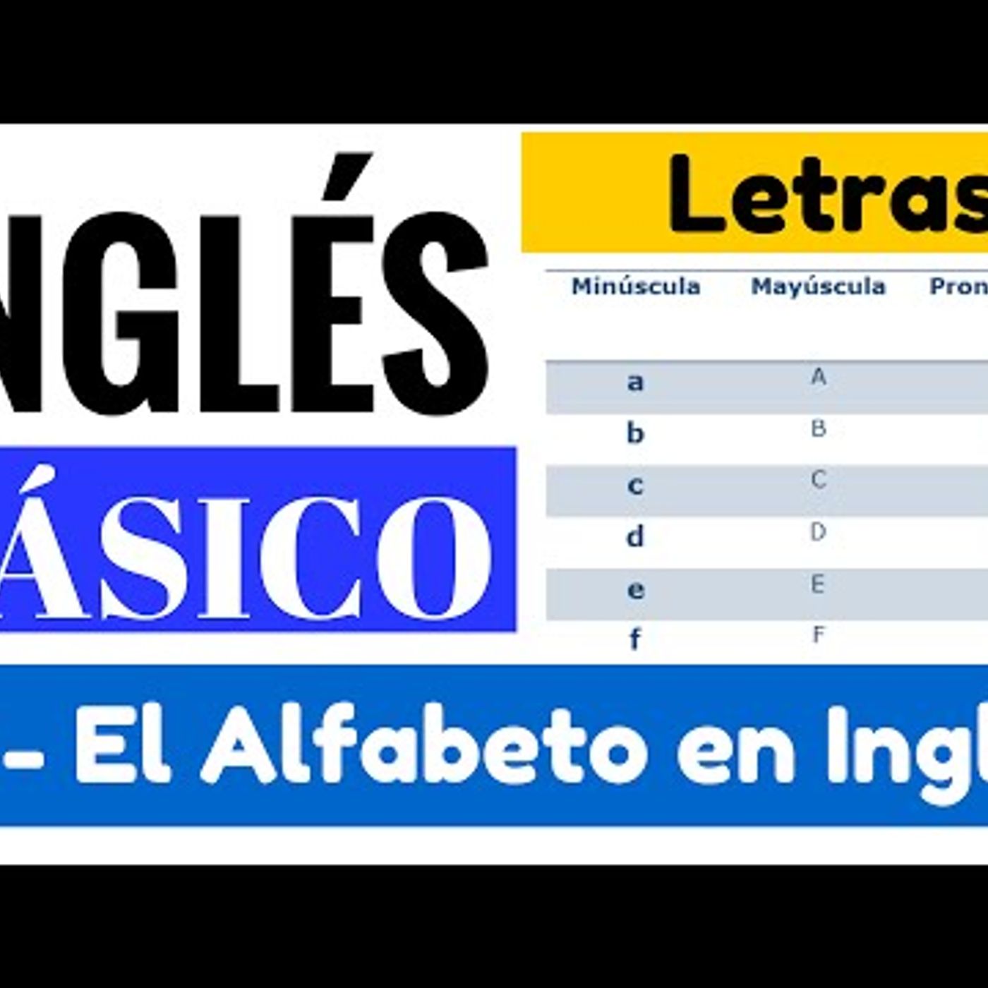 13. La pronunciación de las letras del alfabeto en inglés Yes en Inglés 1 [Video 13]