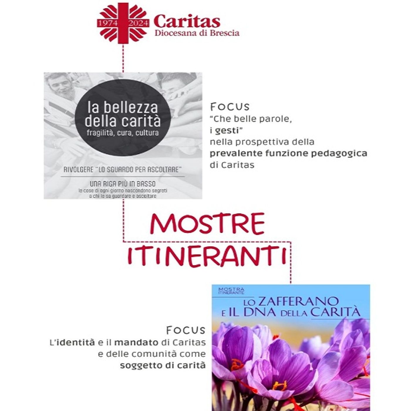 La pedagogia di Caritas in due mostre itineranti: intervista a Chiara Buizza  -  1 marzo 2024 episode artwork