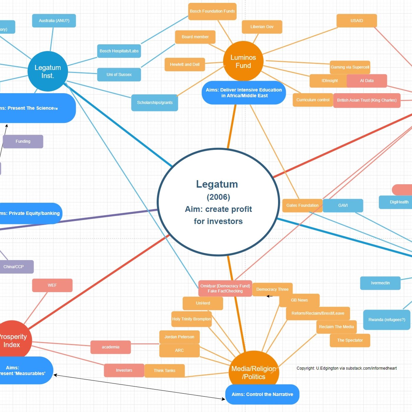 Informed Heart Podcast