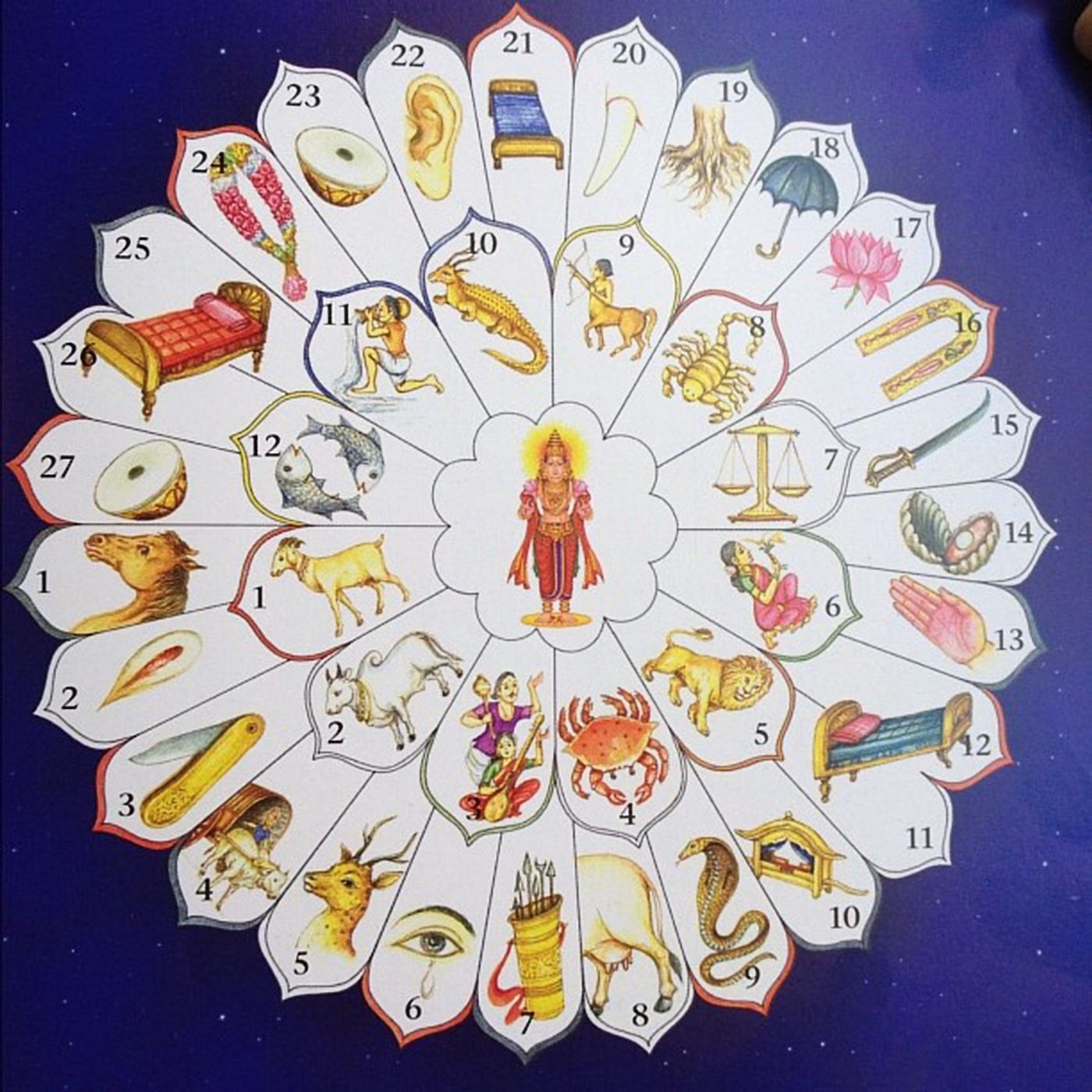 L'astrologia vedica conosciuta  come l'astrologia indù episode artwork