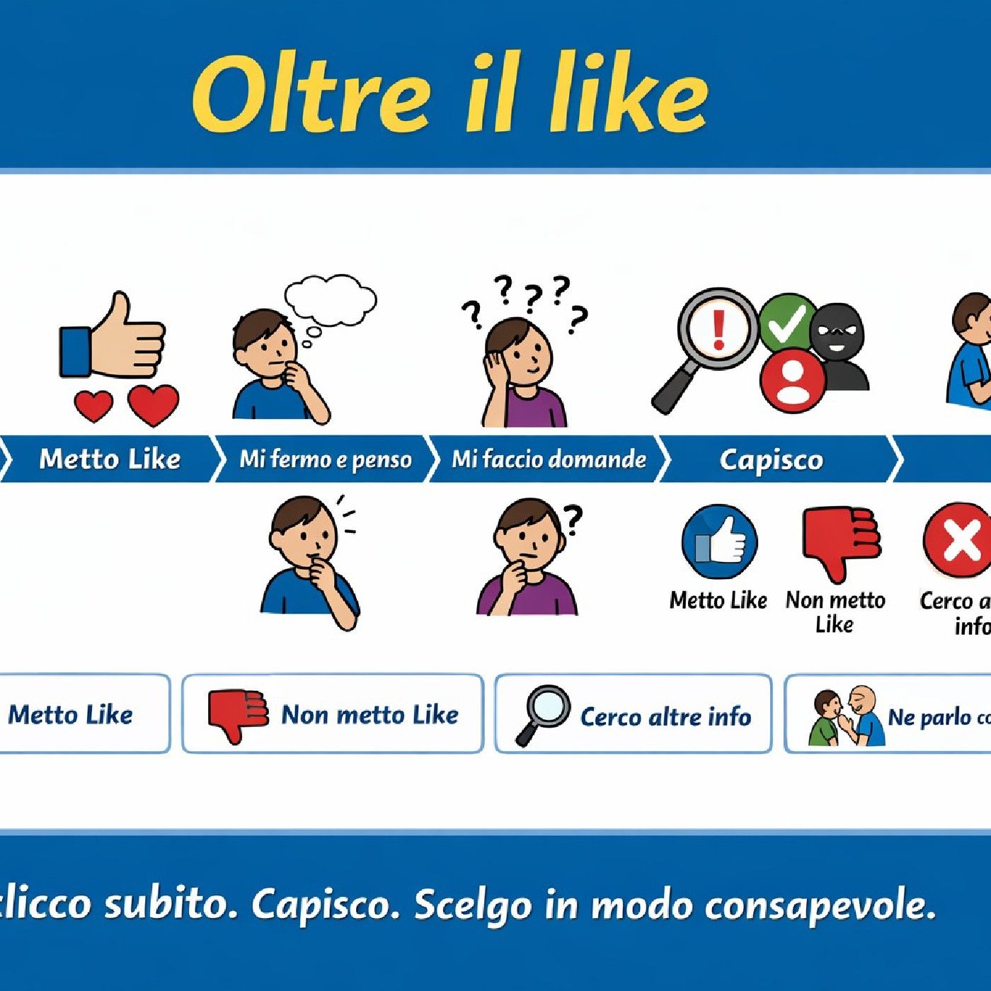 LEARNING OBJECT 1 cover art