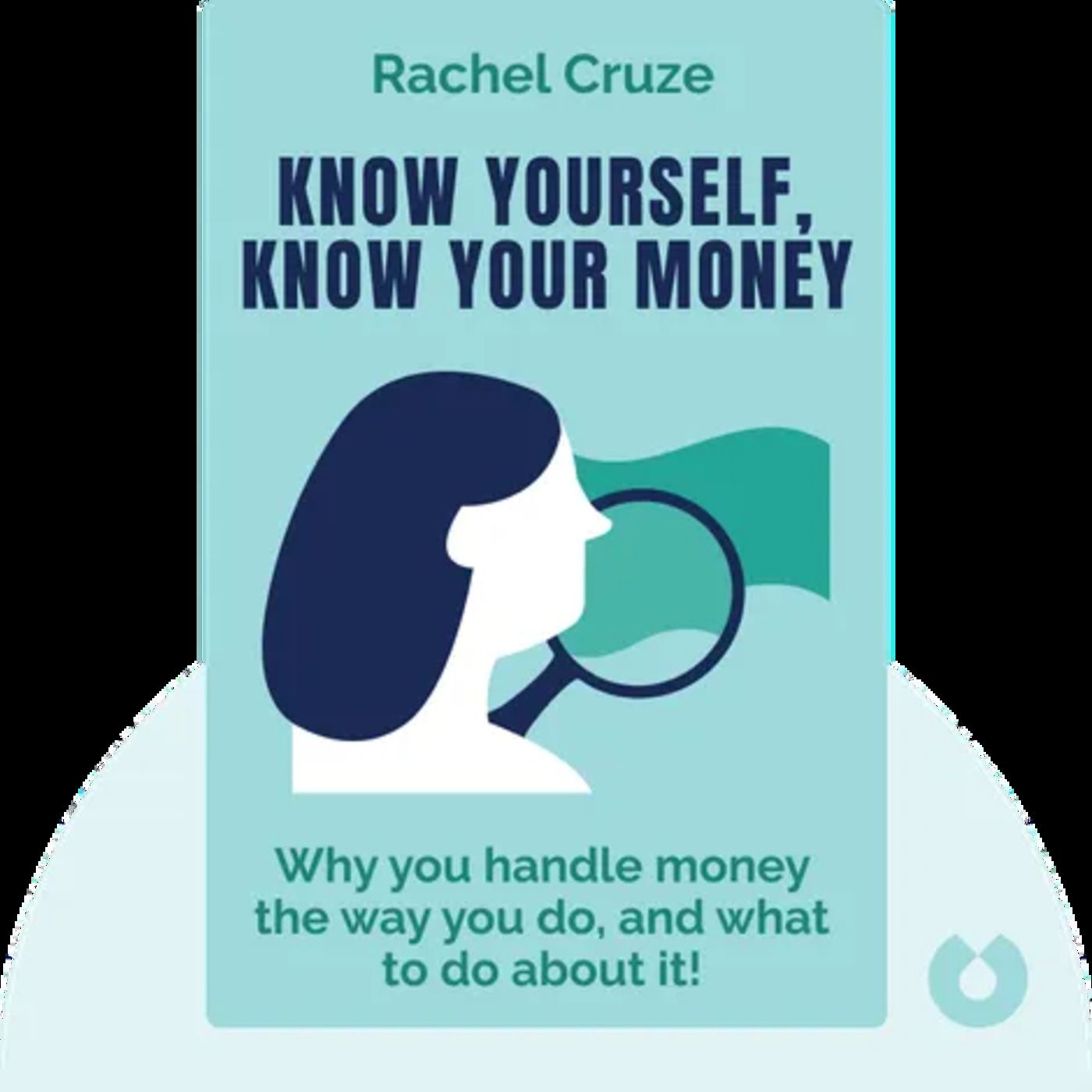 KNOW YOURSELF KNOW YOUR MONEY