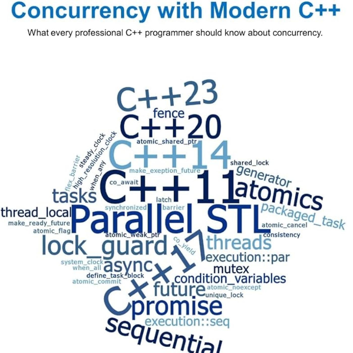 Concurrency with Modern C++: What every professional C++ programmer should know about concurrency