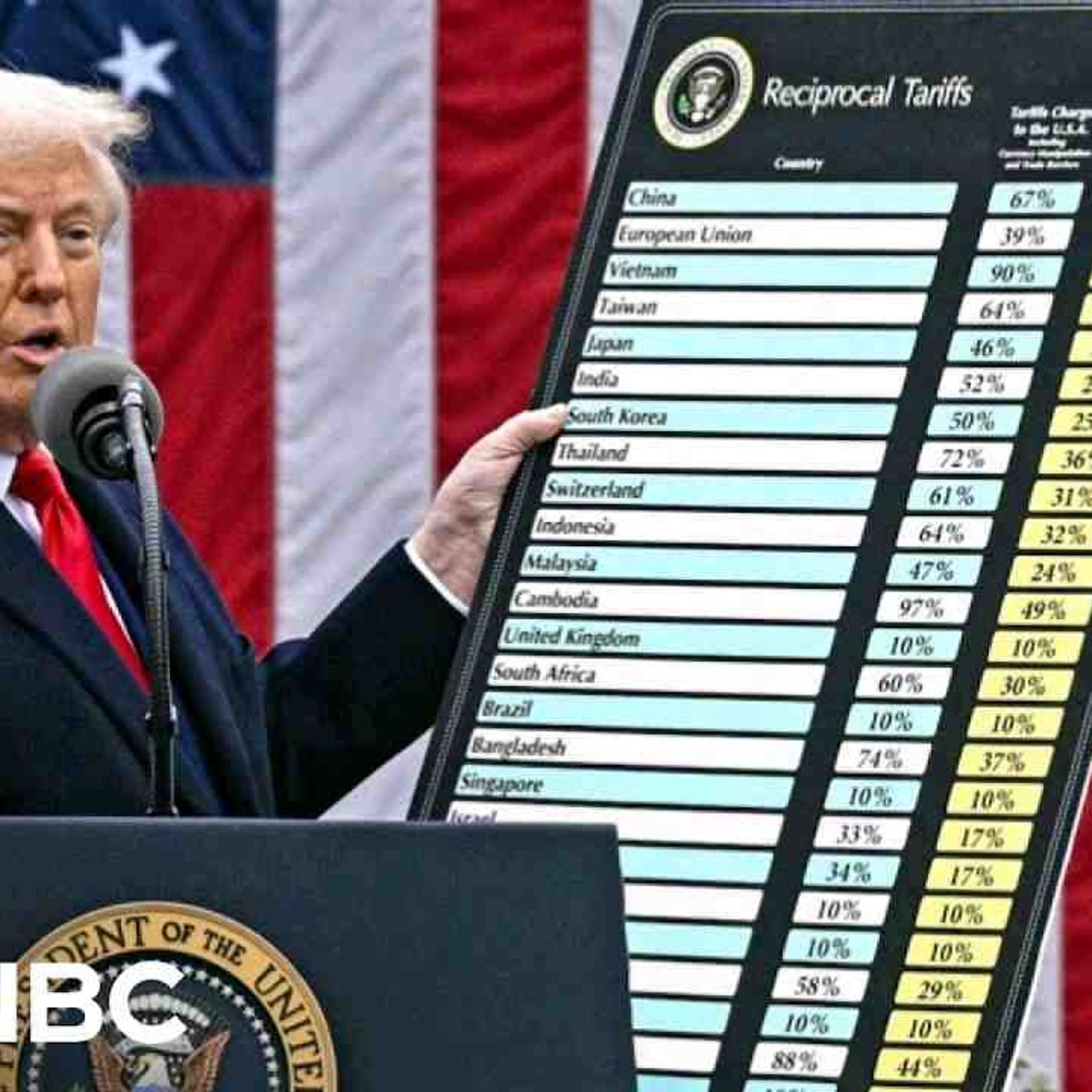 Appeals court reinstates Trump tariffs during appeal(MP3_160K) episode artwork