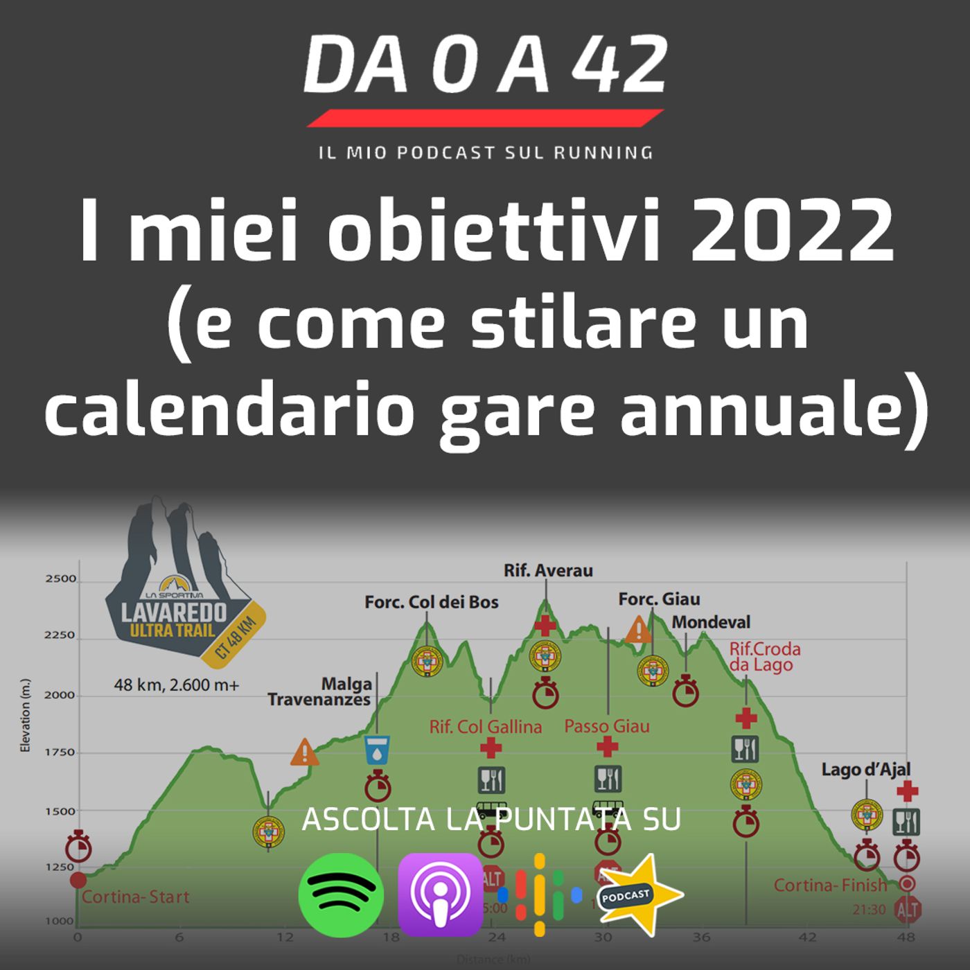 Da 0 a 42 - Il mio podcast sul running