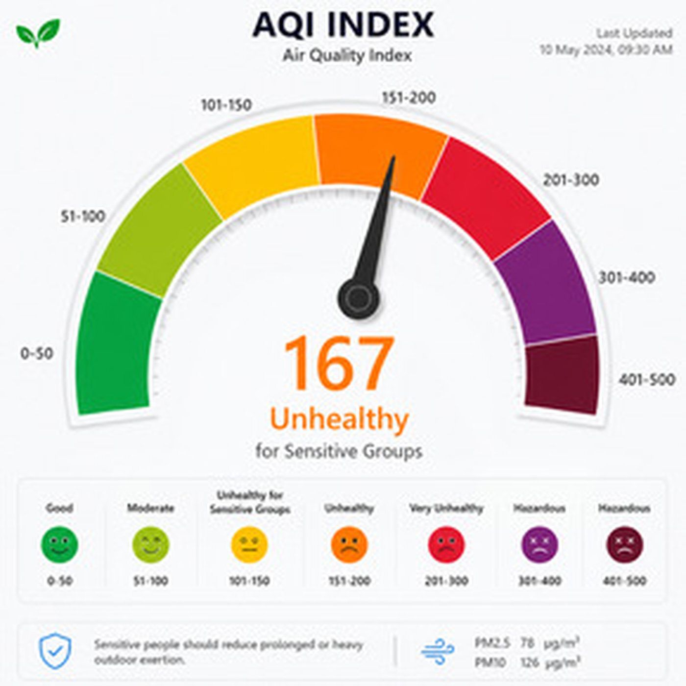 How Is the Air Quality Index (AQI) Calculated? | Filterbuy episode artwork