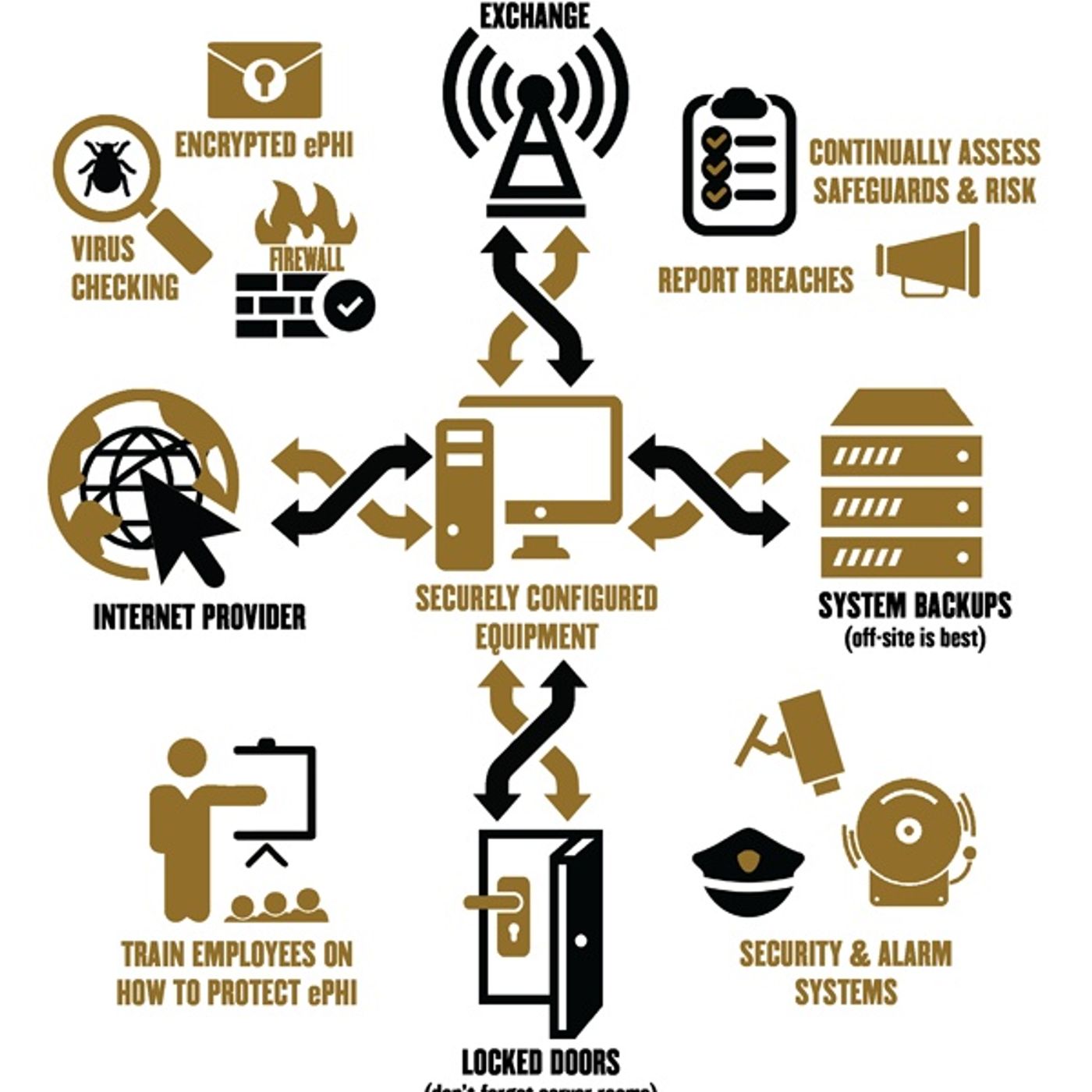 Bring Your Own Security Radio