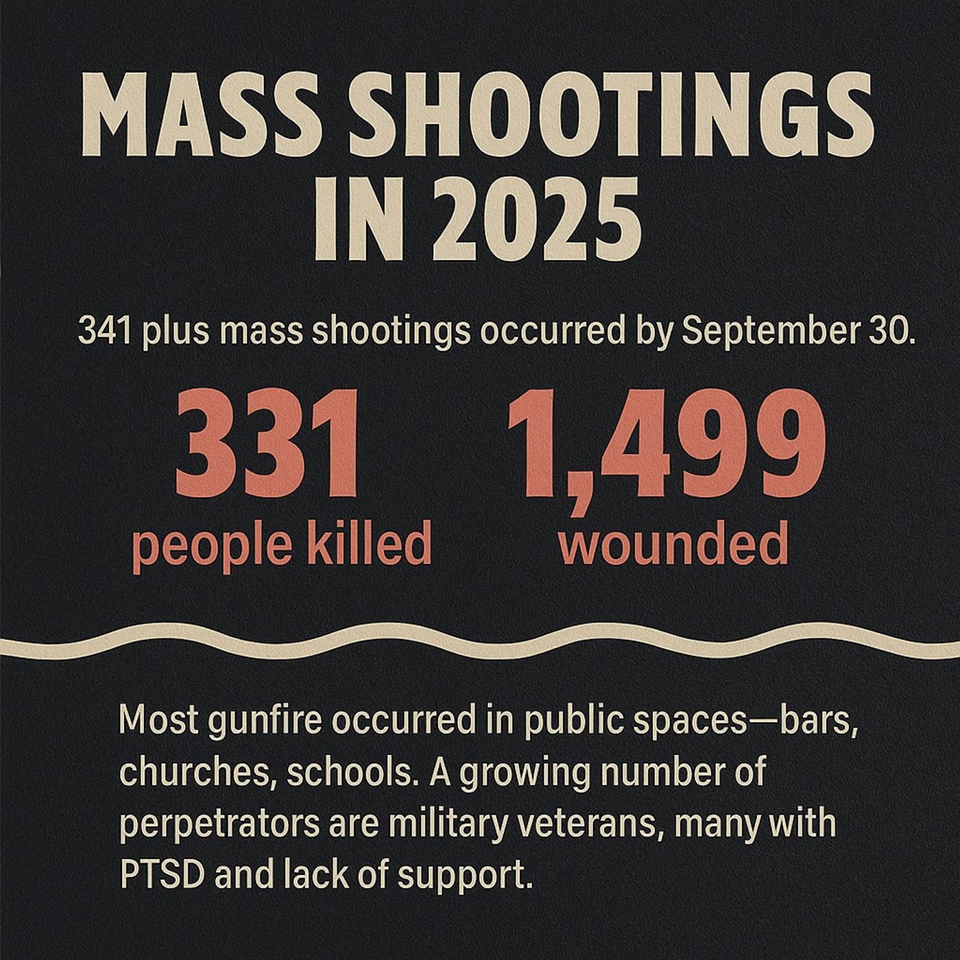 Mass Shootings in 2025_ A Statistical Overview