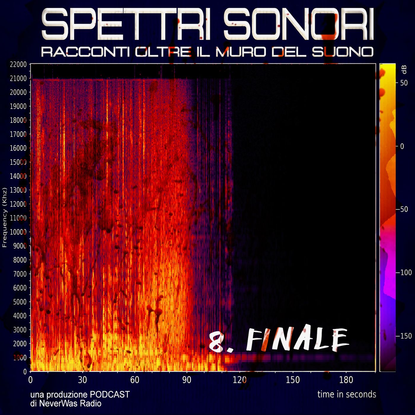 Spettri Sonori