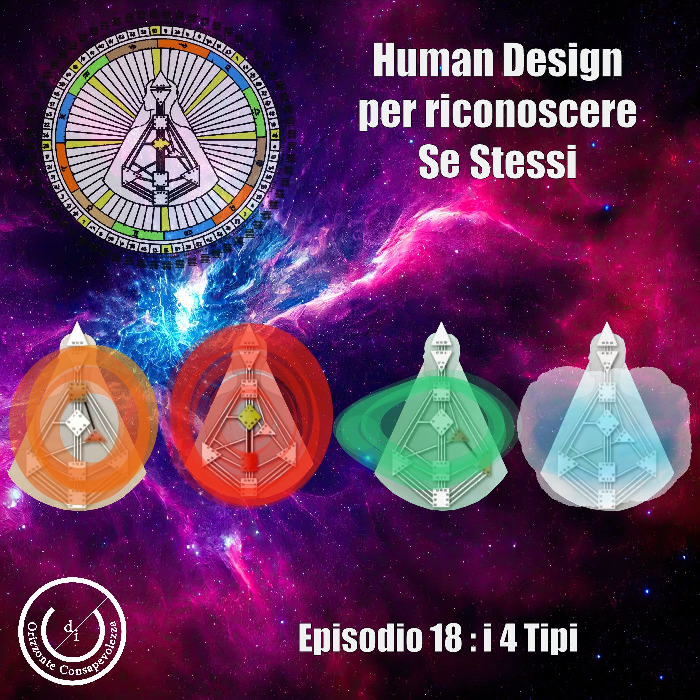 Riconoscere CHI SIAMO in essenza