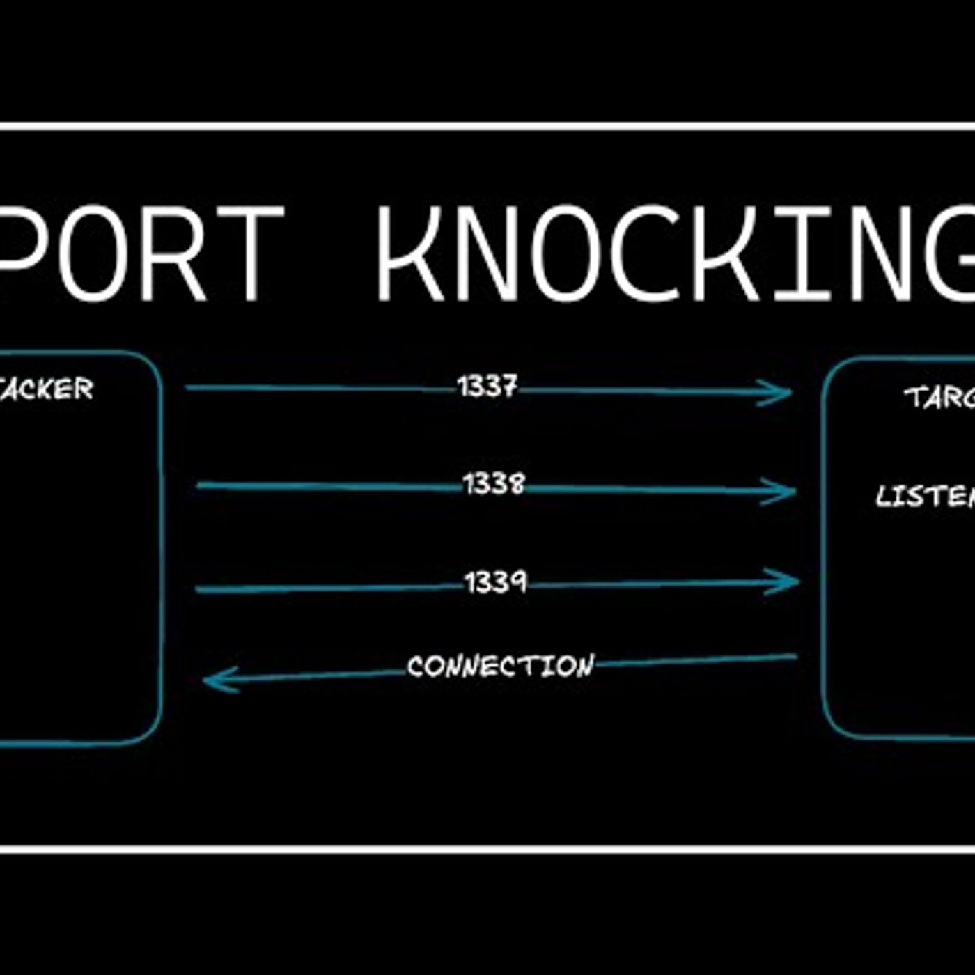Malware Development: Port Knocking episode artwork
