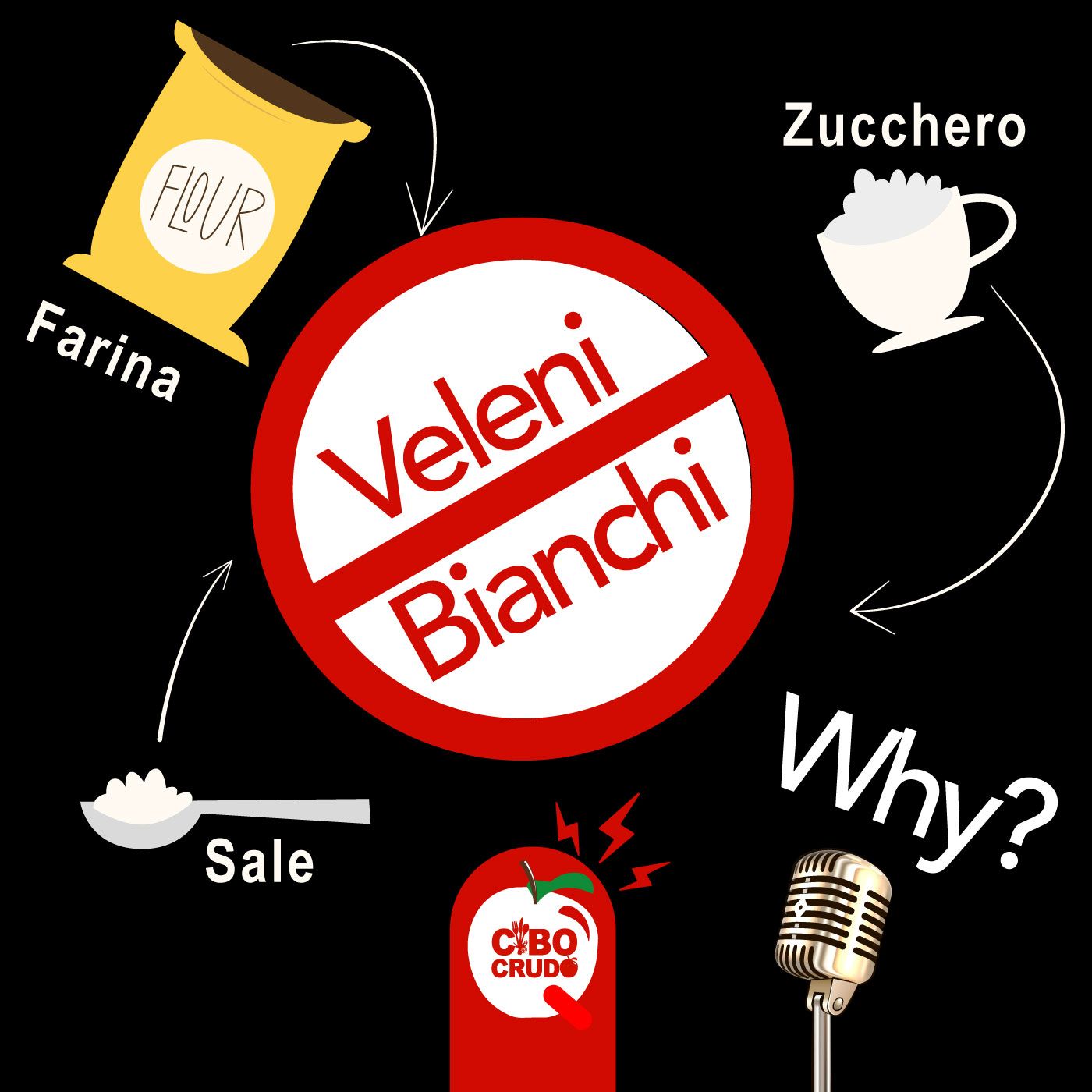 QuarantaDueGradi il podcast di CiboCrudo