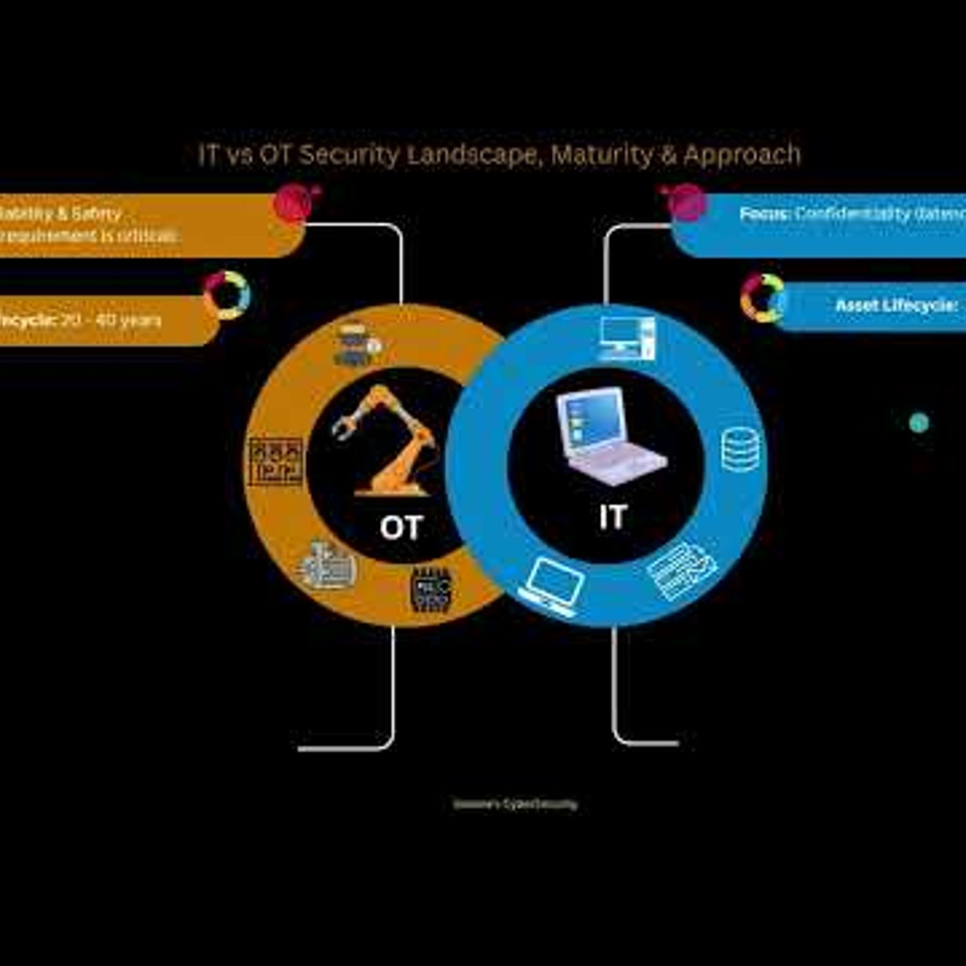 IT vs OT Security (Hindi): Key Differences, Risks & Real-World Examples Explained episode artwork