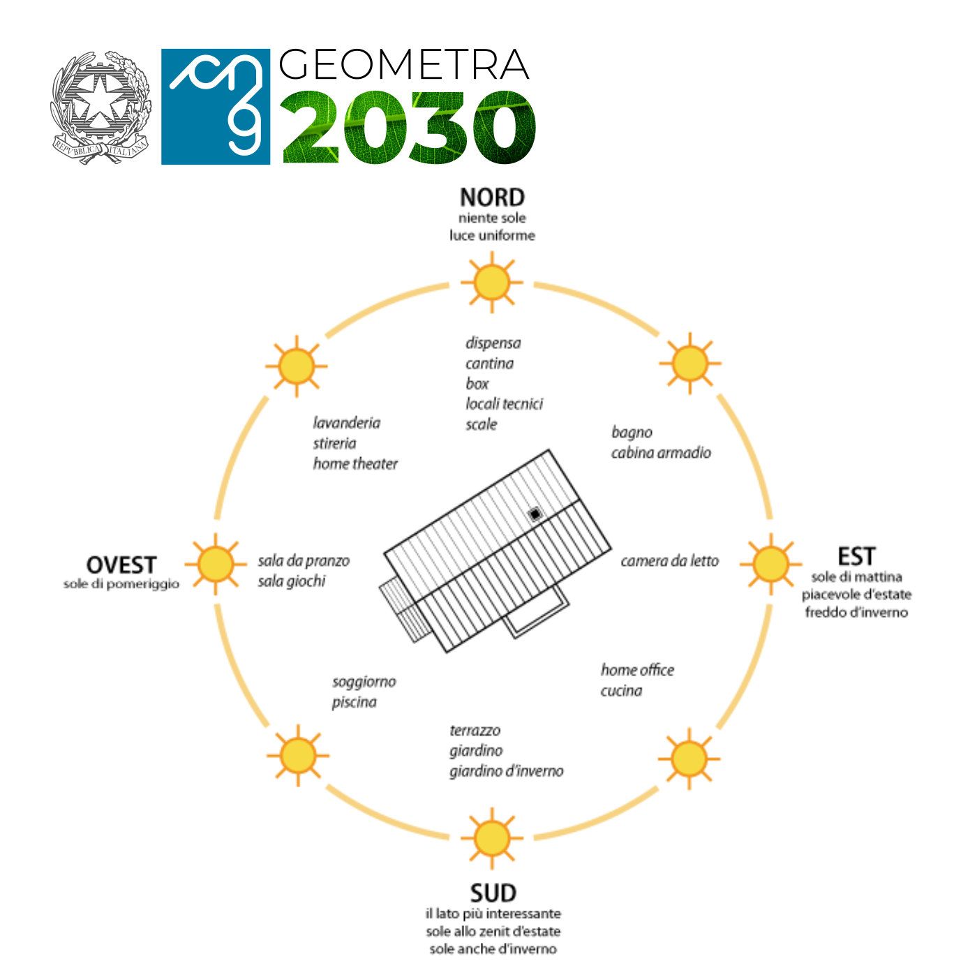I riferimenti legislativi ambientali legati all’edificio, all’ambiente, agli obiettivi nazionali, Europei ed internazionali PARTE 2