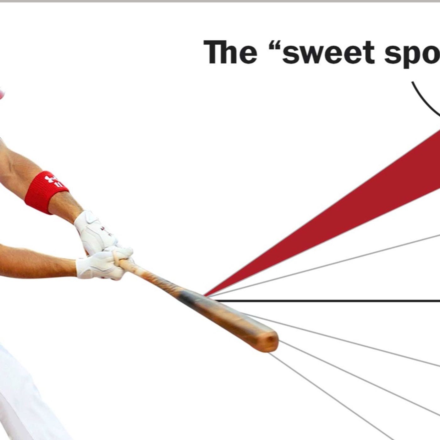 How to train launch angle on a budget episode artwork