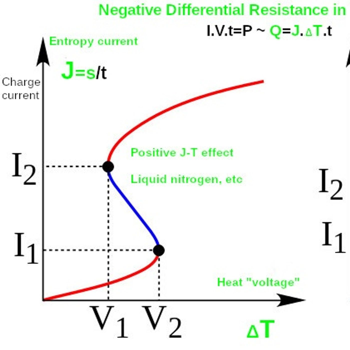 Negative Differential Resistances in Thermodynamics and Energy Efficiency episode artwork