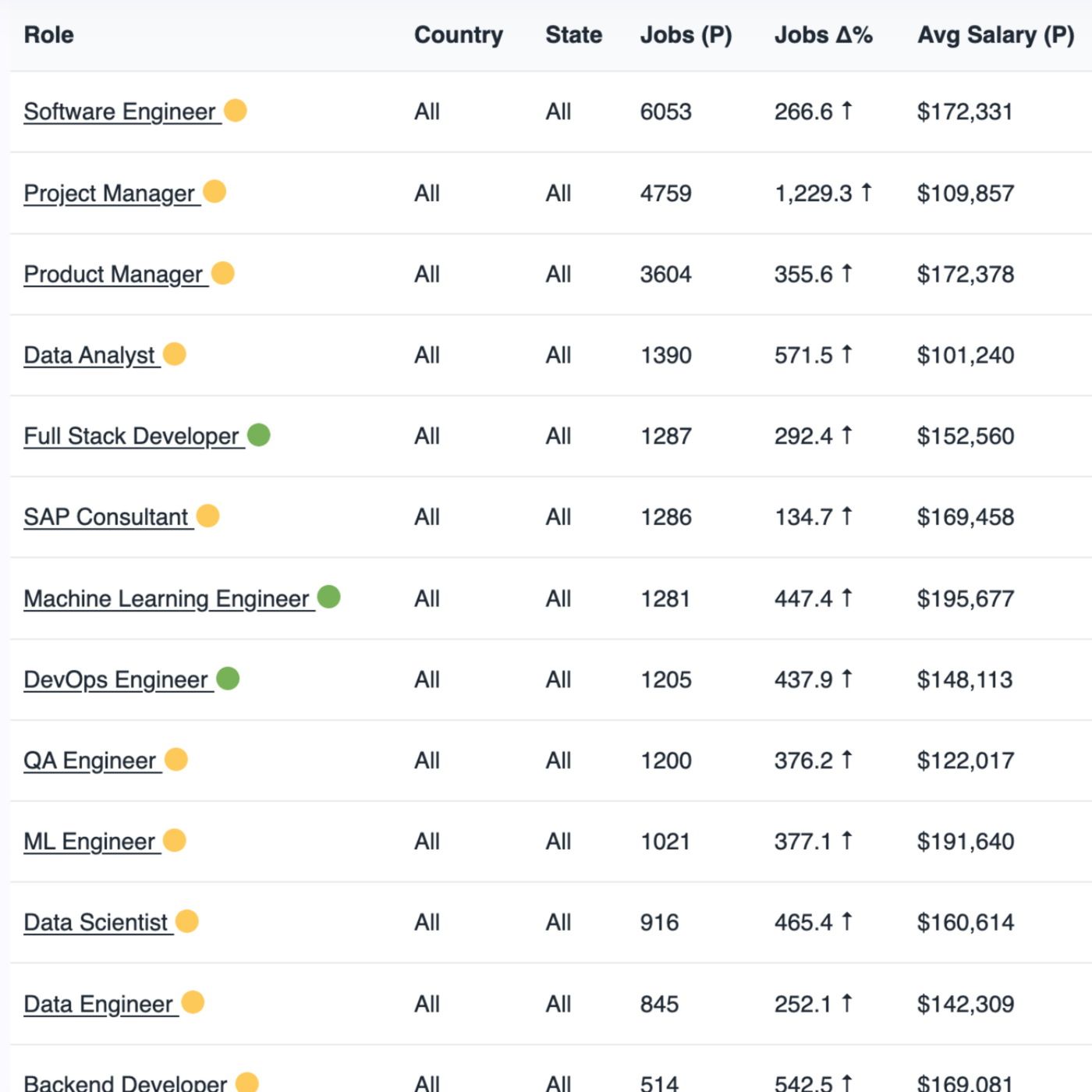 ScanRole Podcast cover art