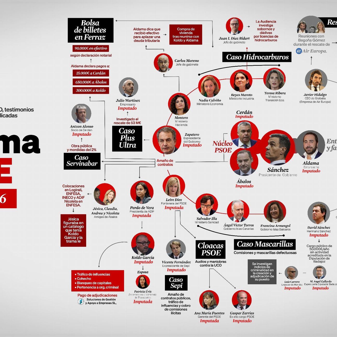 Tertulia de La Trinchera: Las cloacas de Leire y las joyas de Zapatero acorralan al PSOE episode artwork