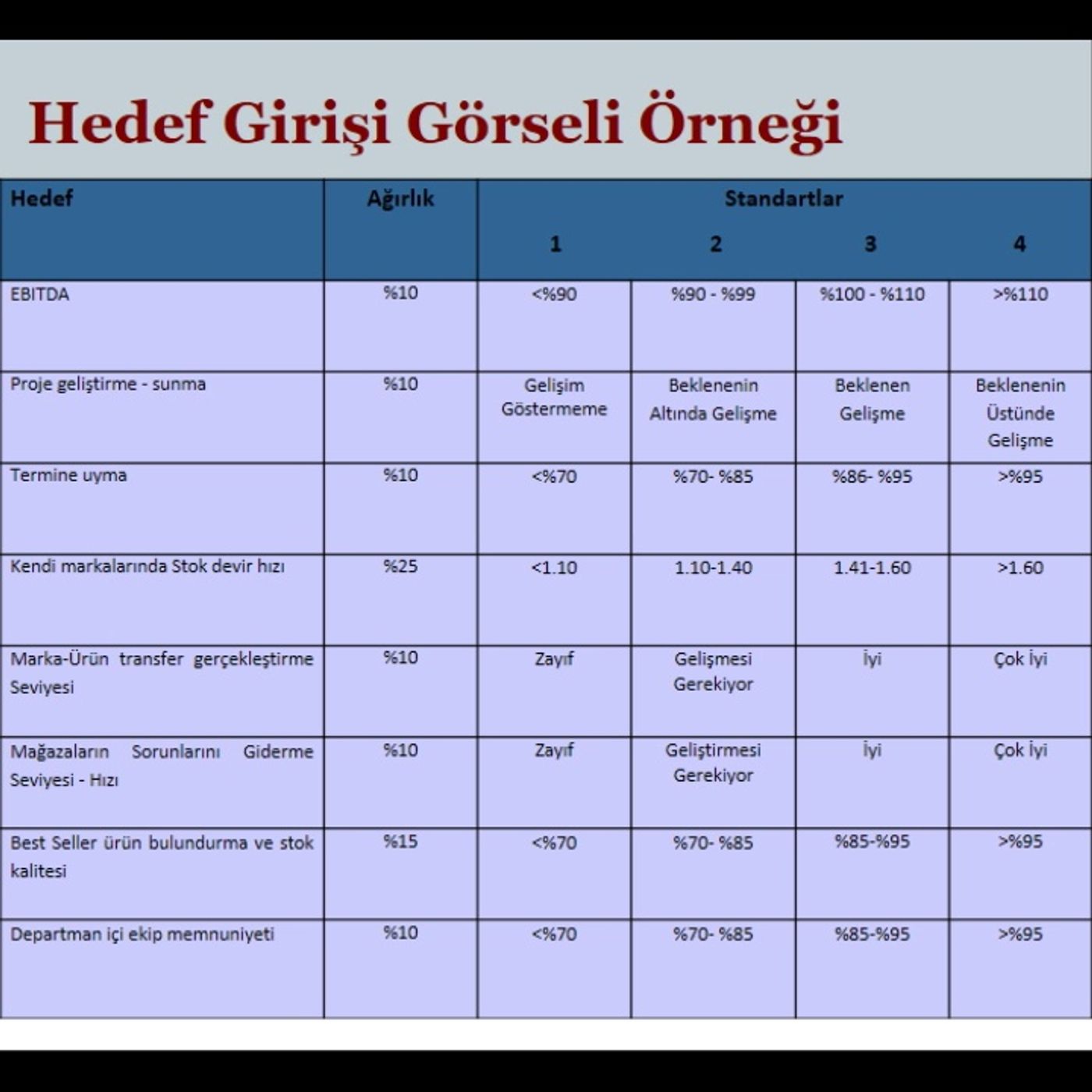 İşletme Yönetimi Dersleri - Ata Özdemirci