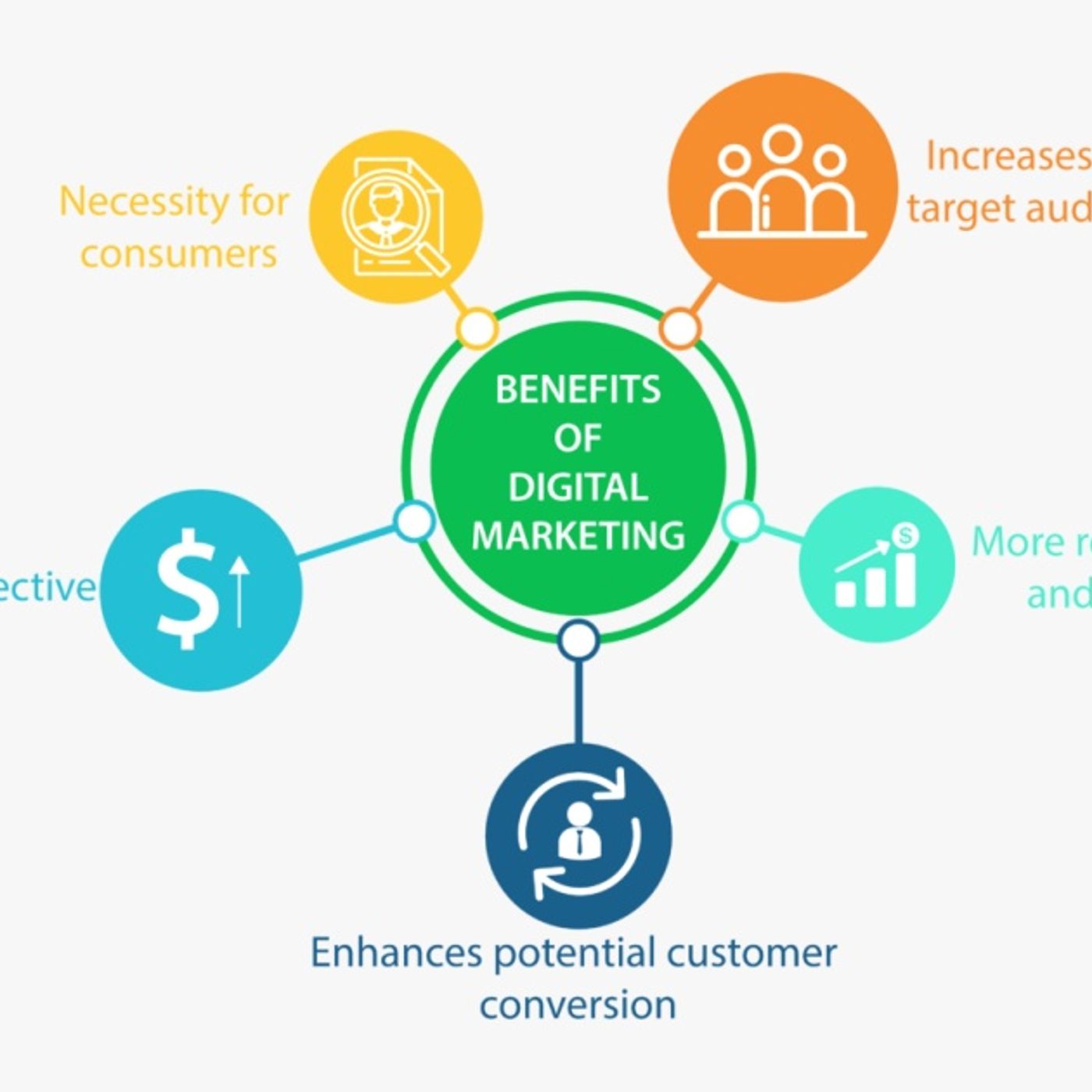 Digital Marketing Course In Delhi