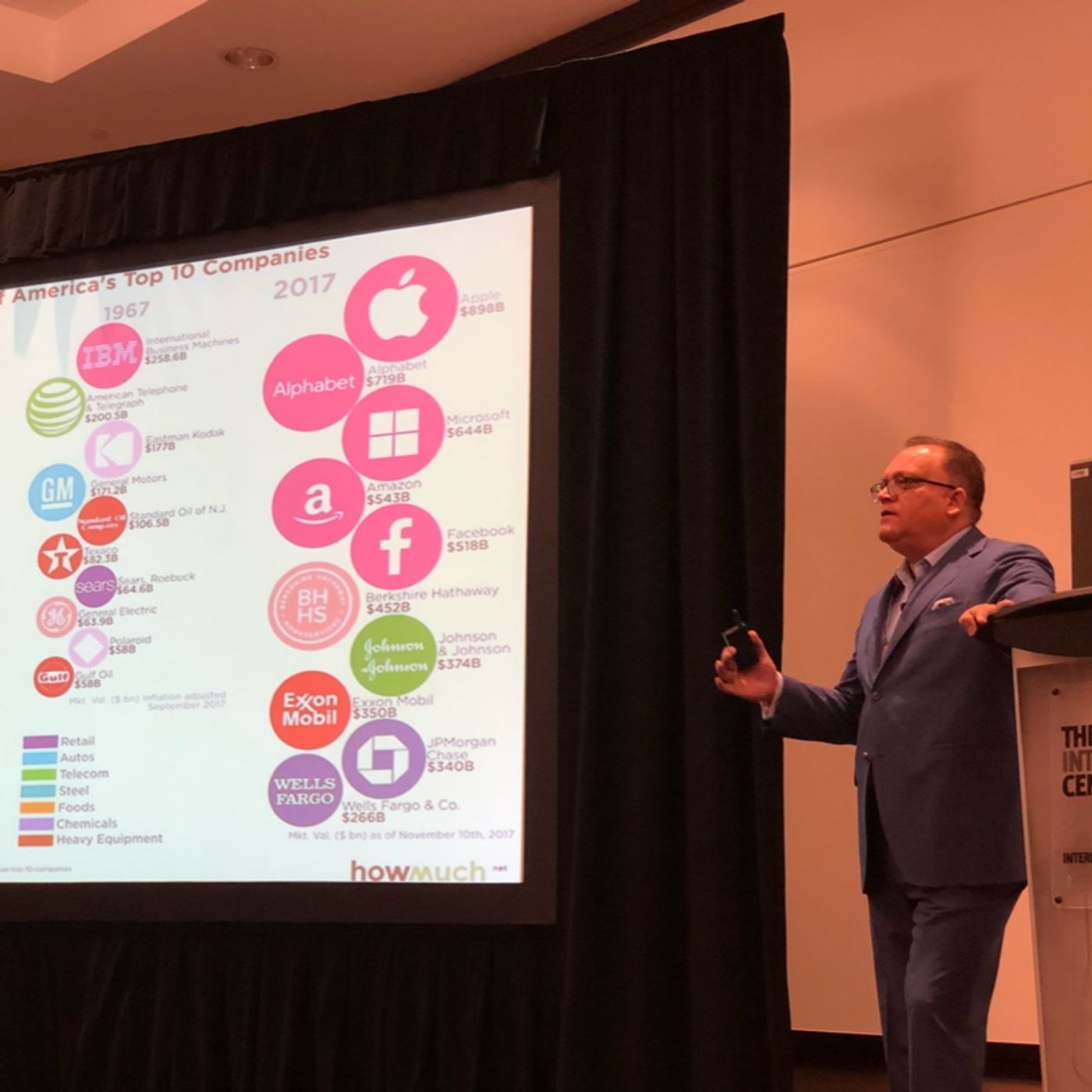 IFB Conference Highlights