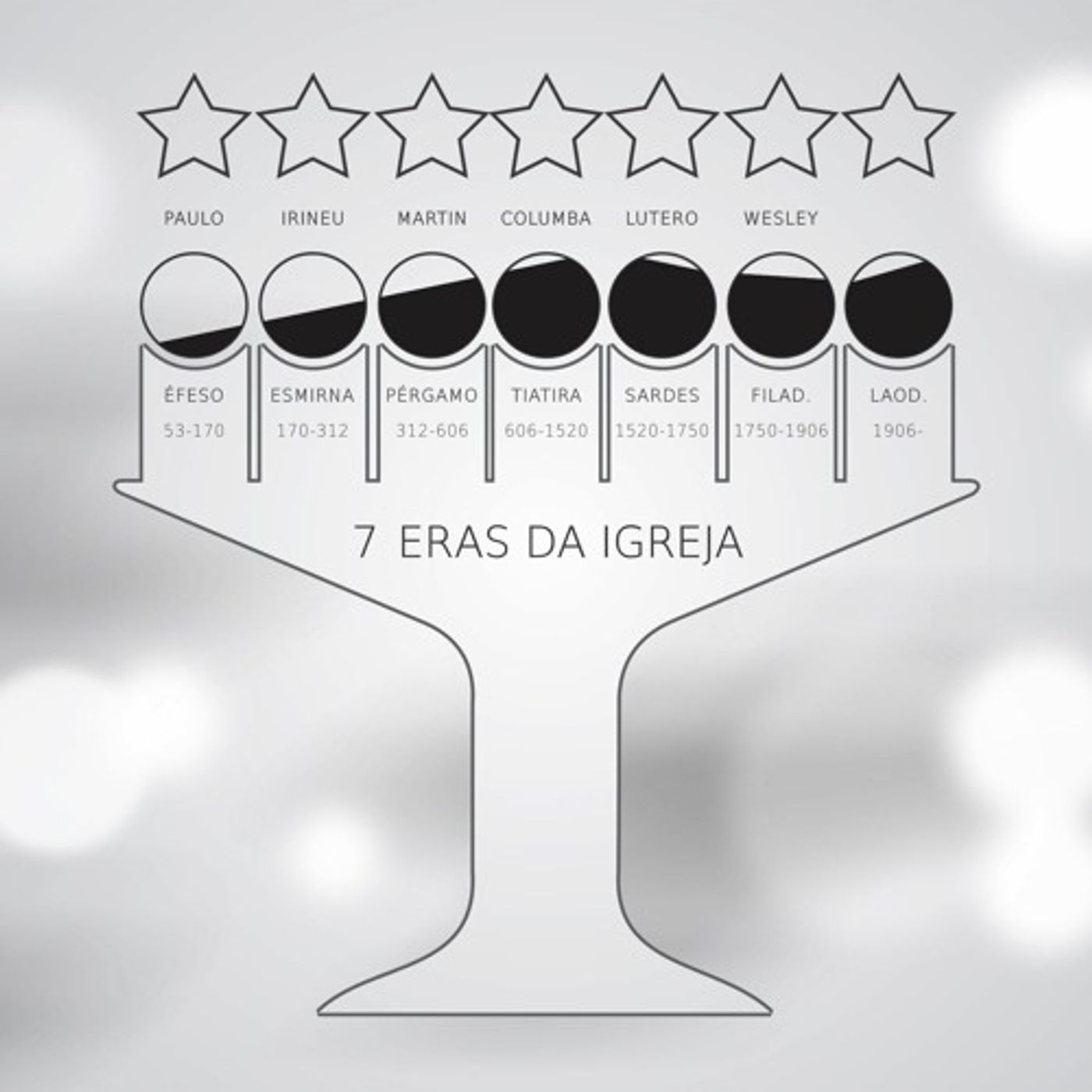 Audiobook N°1.2 - A Revelação De Jesus Cristo - Uma Exposição Das Setes Eras Da Igreja