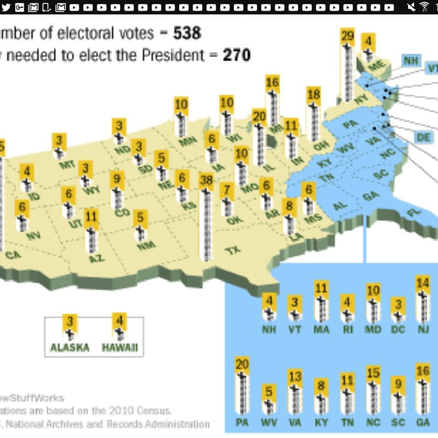 The Electoral College and My Views on the System