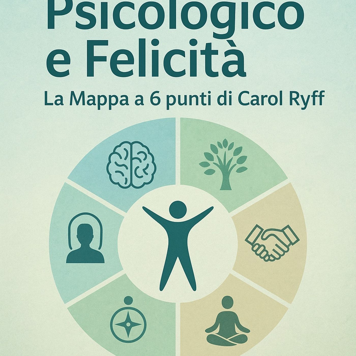 Benessere psicologico e Felicità - La_Mappa a 6 punti di Carol Ryff | dall'articolo del Blog episode artwork