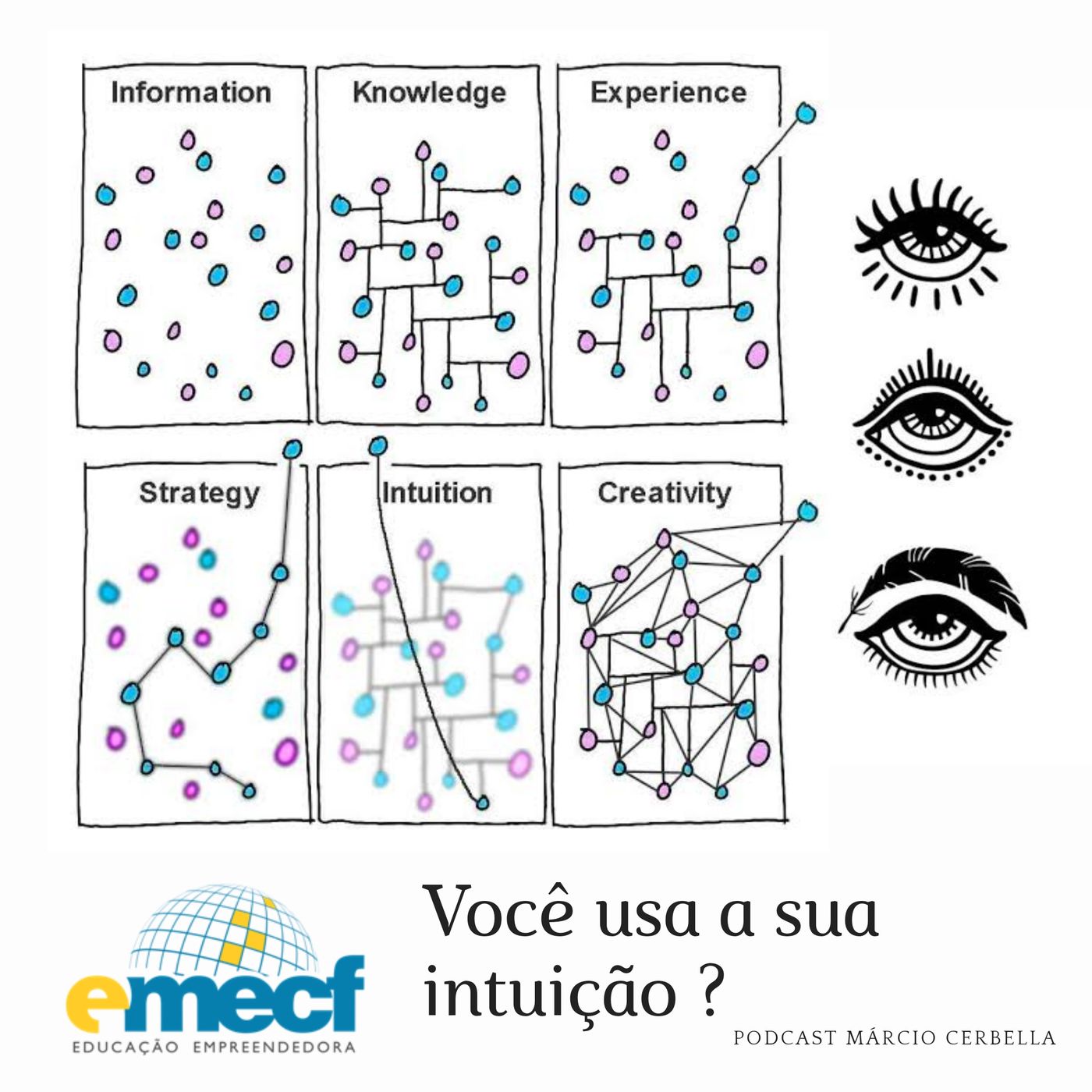 Coaching da Criatividade