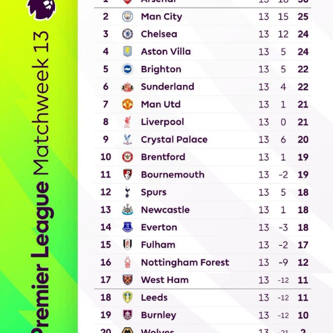 Post match analysis  chealsea vs Arsenal