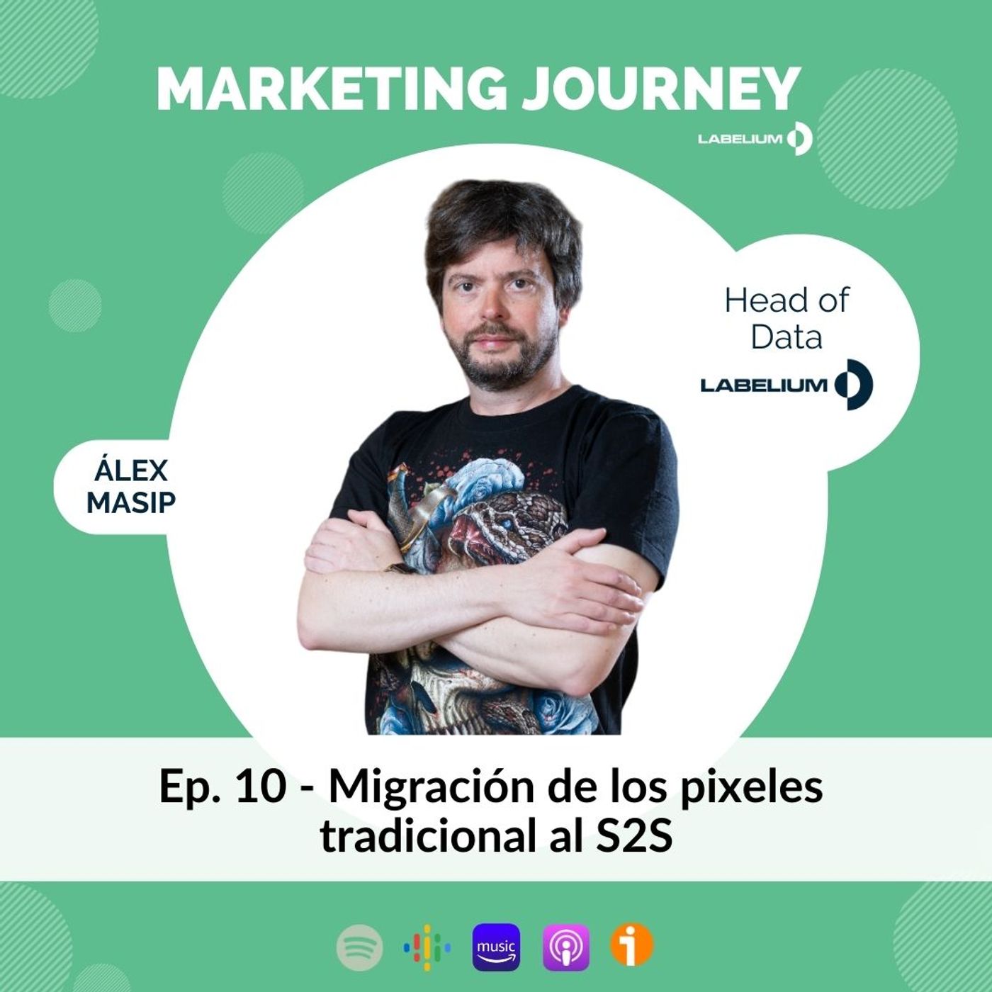 Marketing Journey by Labelium