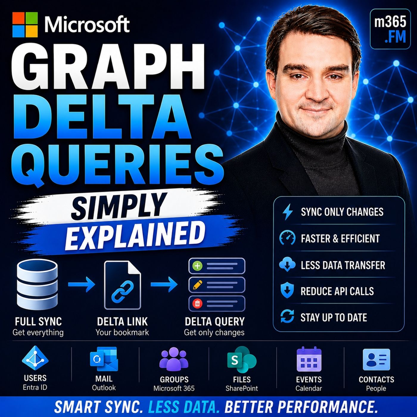 Microsoft Graph Delta Queries - Simply Explained episode artwork