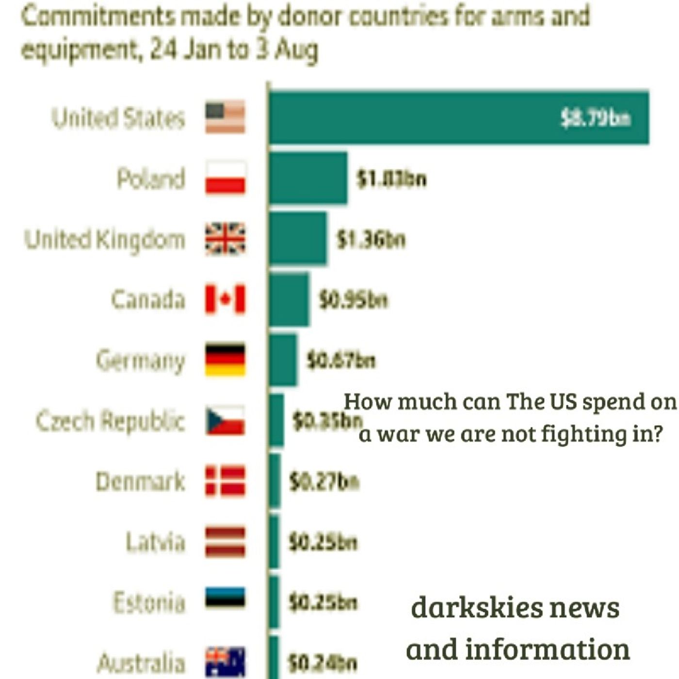 Why Are Spending So Much On That War? Episode 177 - Dark Skies News And information episode artwork