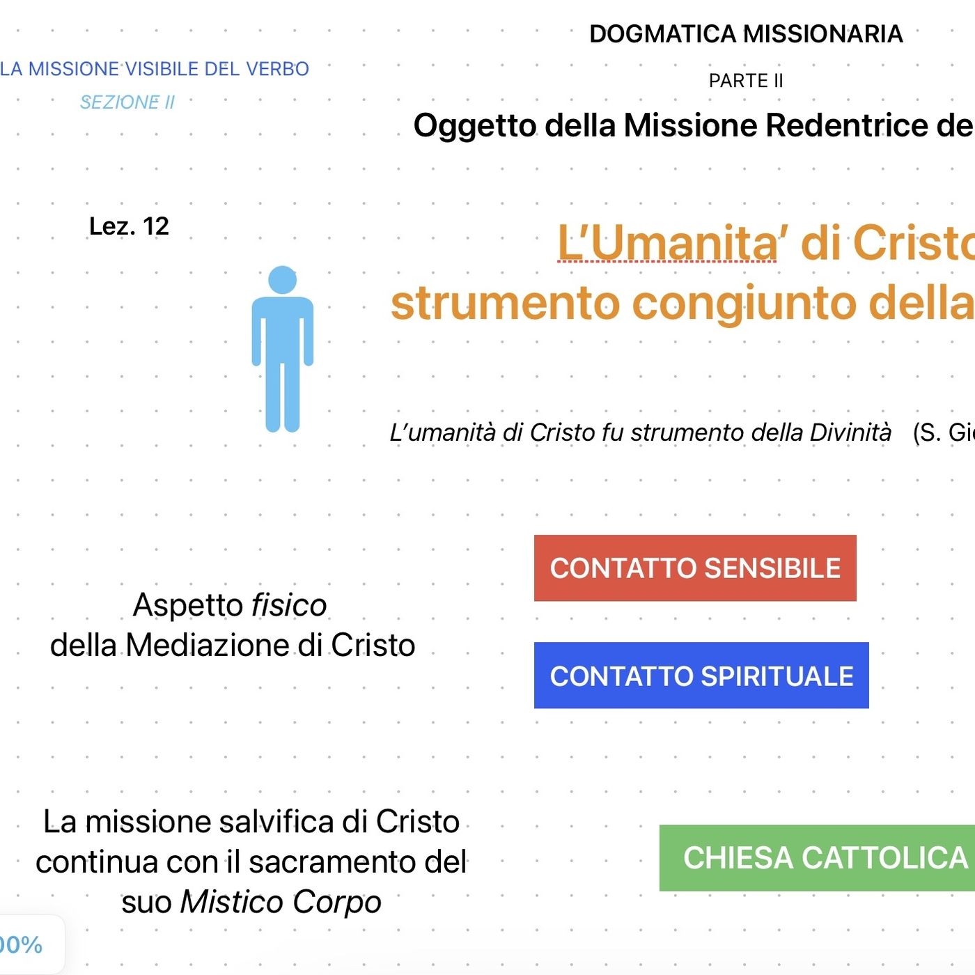 DM-12  L’umanità di Cristo strumento di salvezza