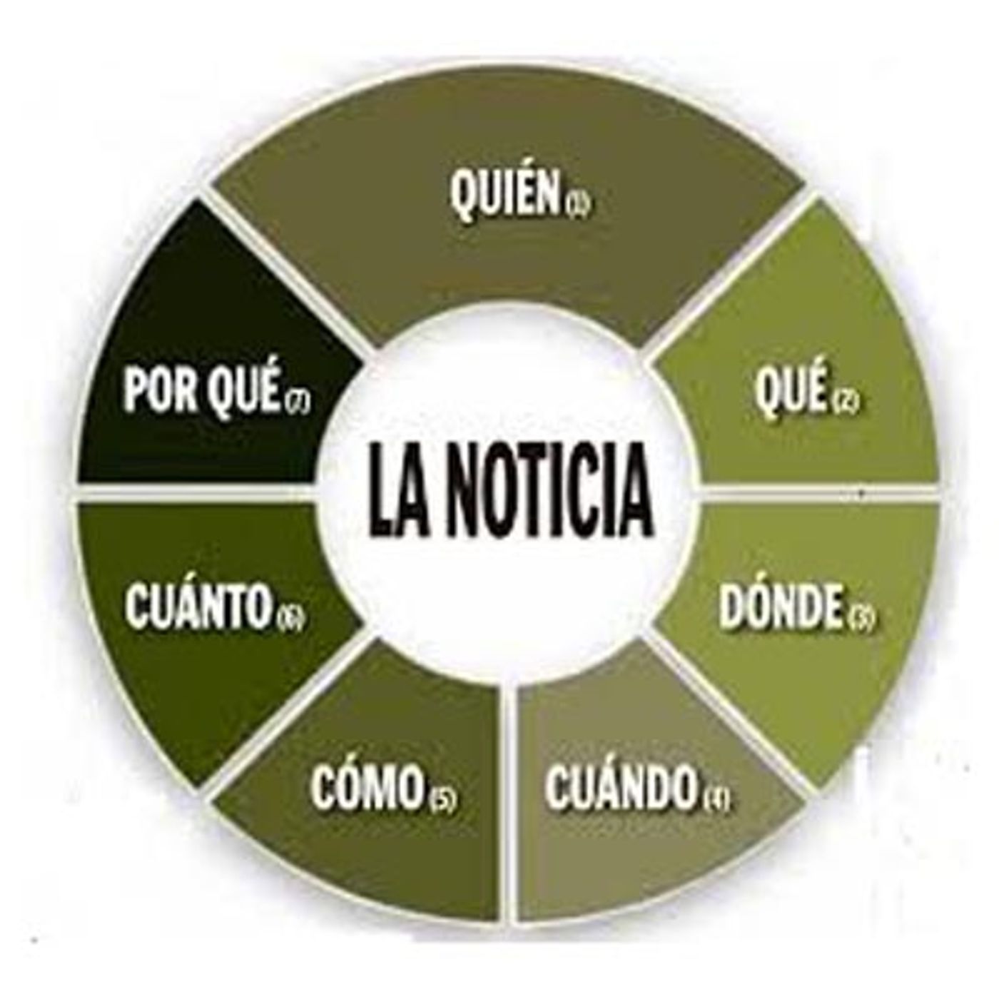 LosPalabristas