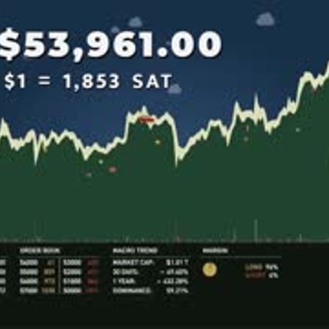 Blockstream Markets Weekly as read by Thomas Hunt (Feb 19, 2021)