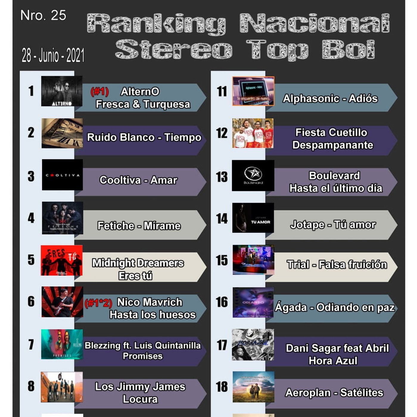 Ranking Stereo Top Bol