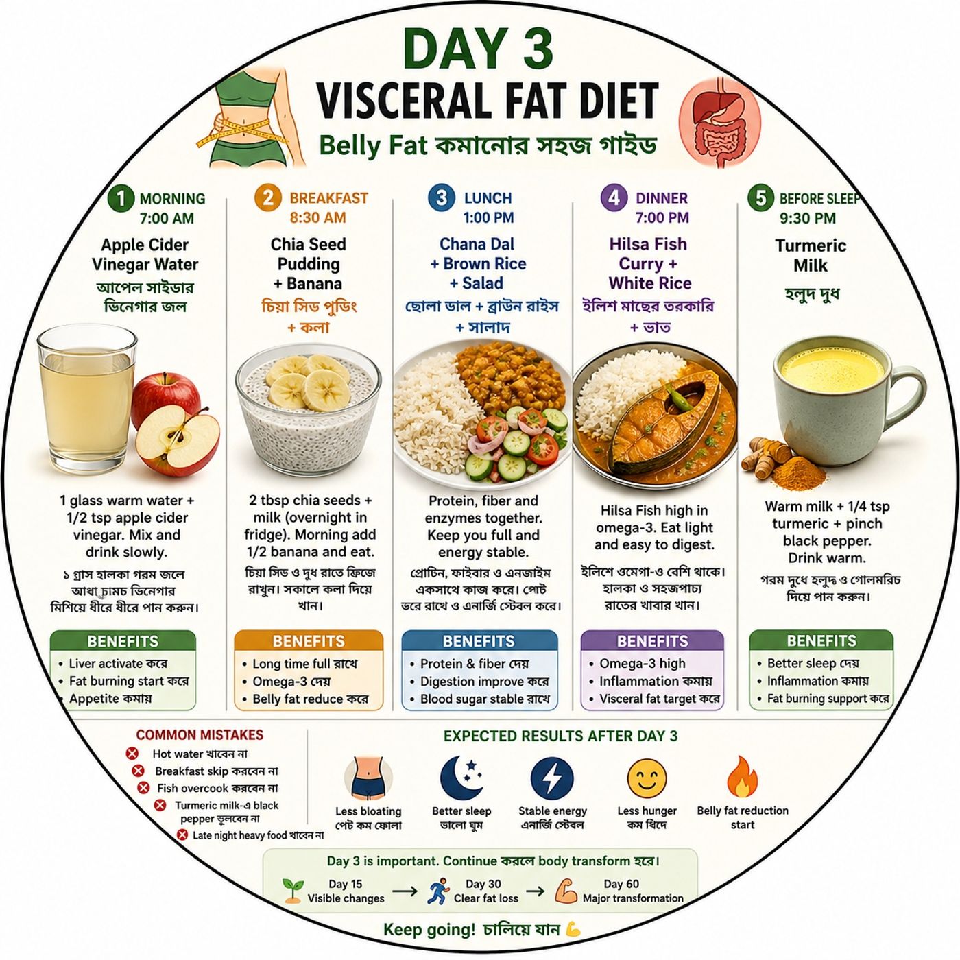 EP-248 |Omega-3& visceralFat Loss Diet Plan-3 🥗🔥: Smart Weight Reduction : (ওমেগা-৩ মেদ কমানোর দৈনন্দিন খাদ্যতালিকা – স্মার্ট  ওজন কমানো | episode artwork
