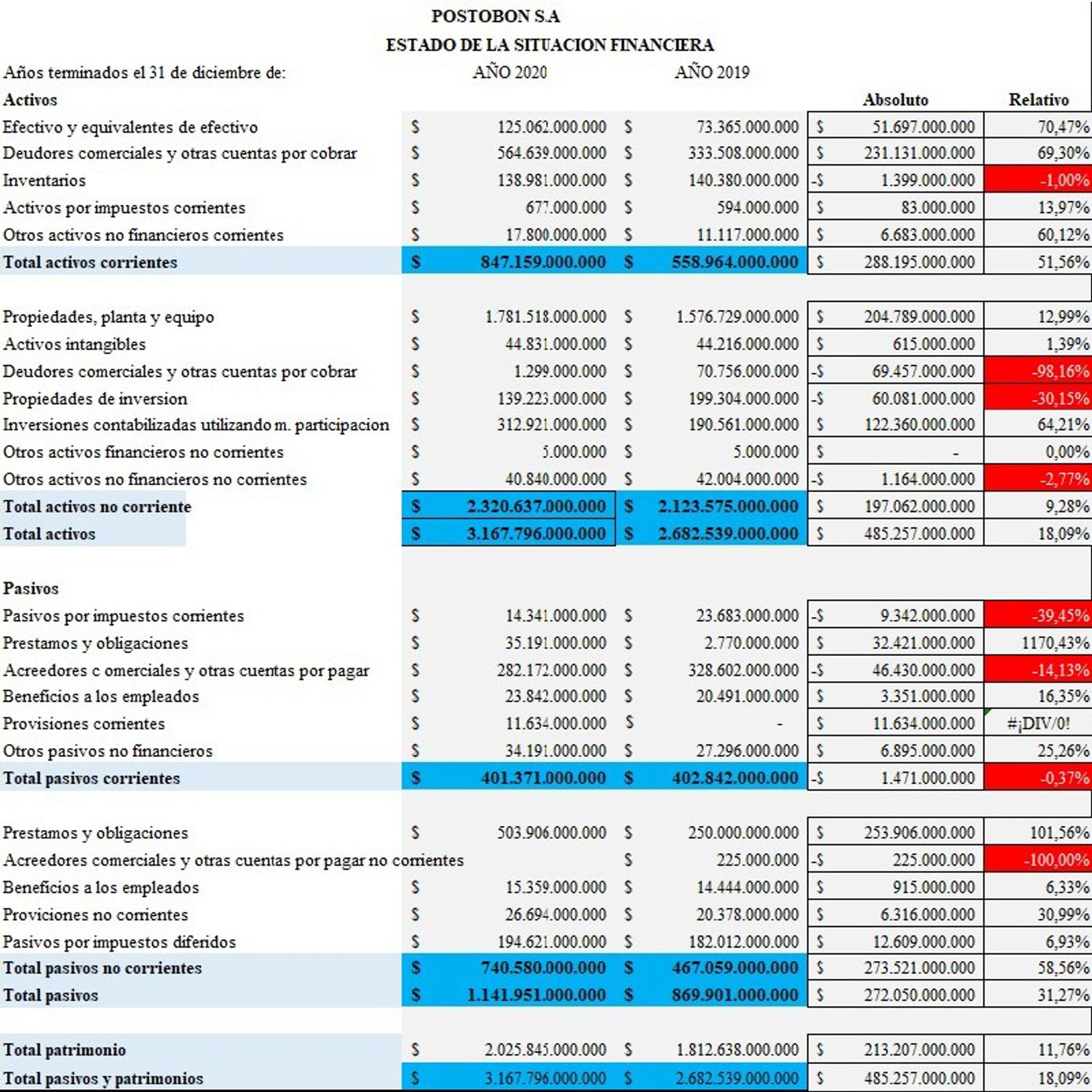 Estados financieros y objetivos Básicos Financieros en Postobón S.A. episode artwork