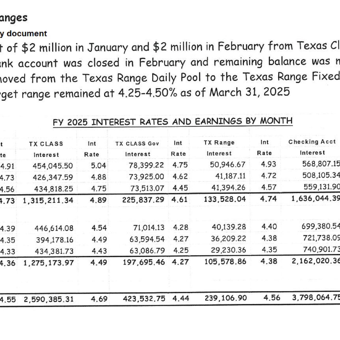 How Brazos County uses interest income episode artwork