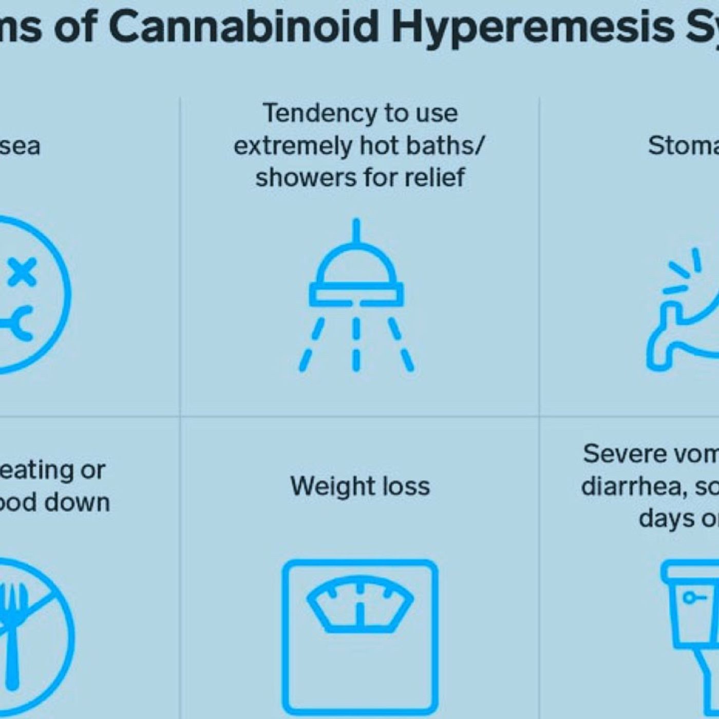 CHS and Cannabis Marketing Changes