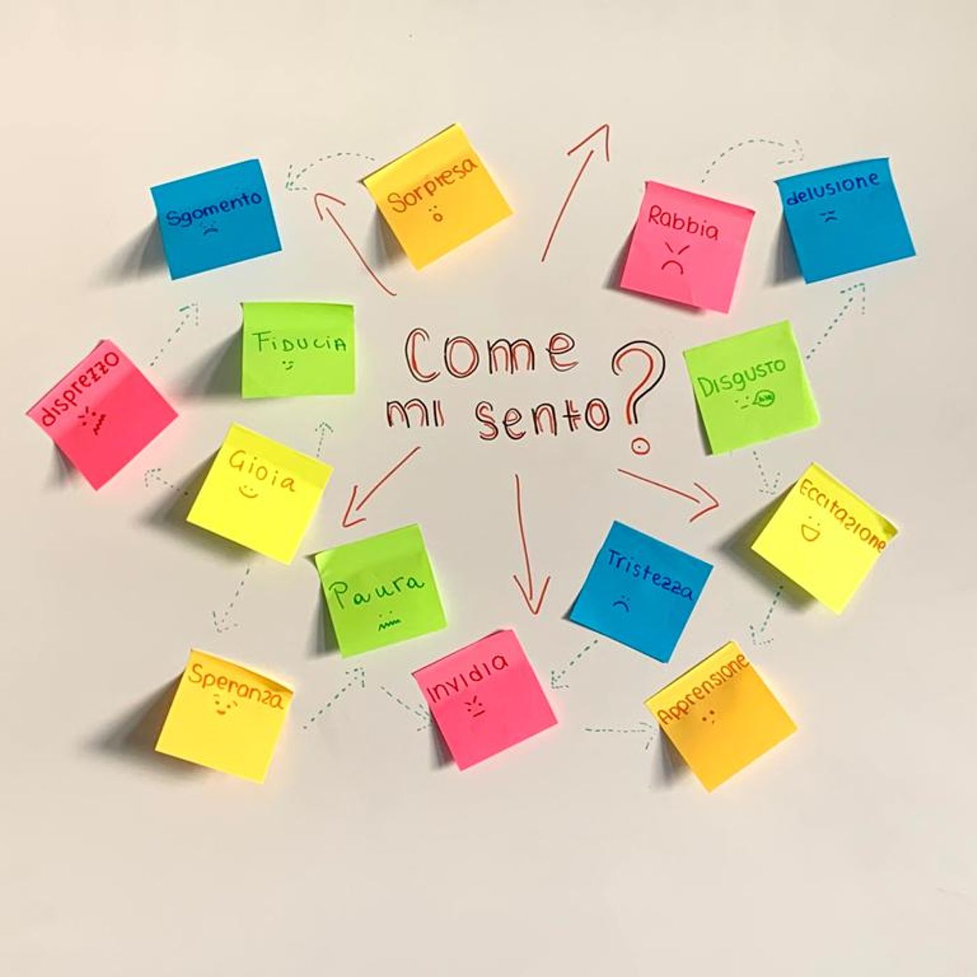Come mi sento?