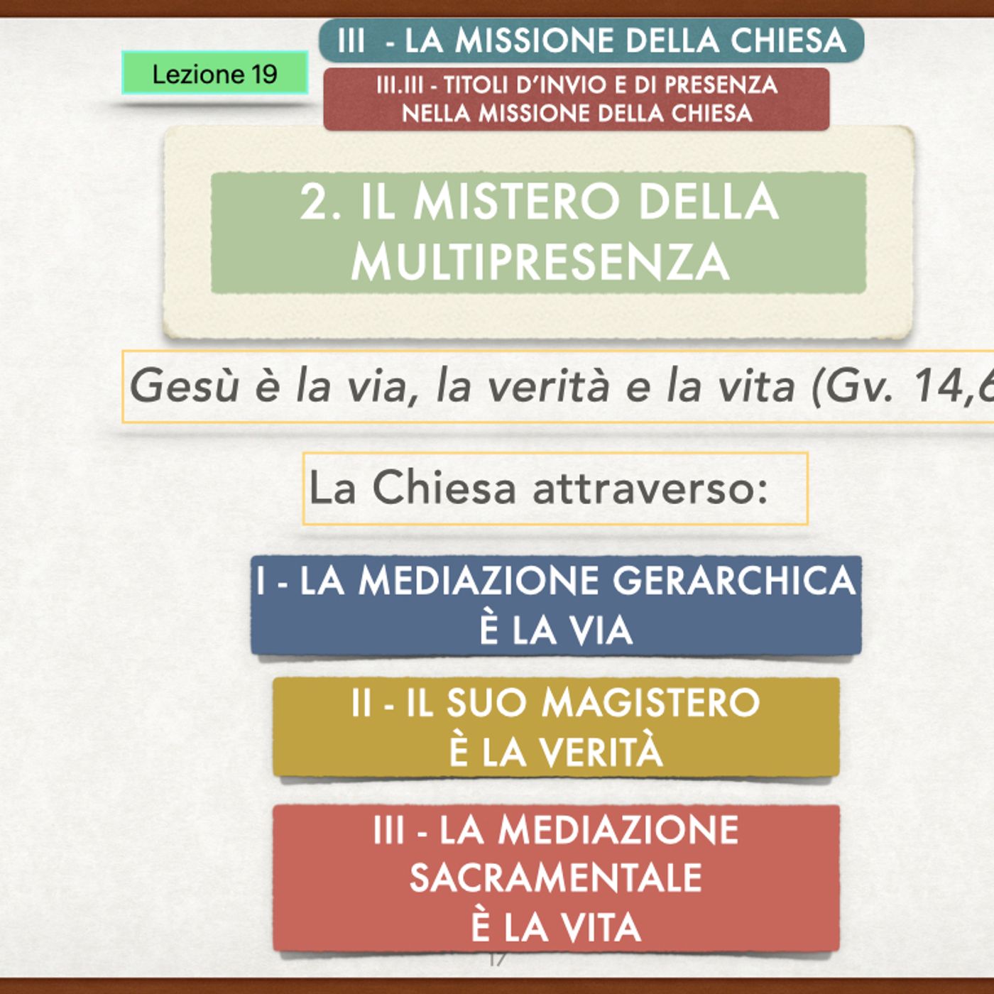 DM-19  Il mistero della multipresenza