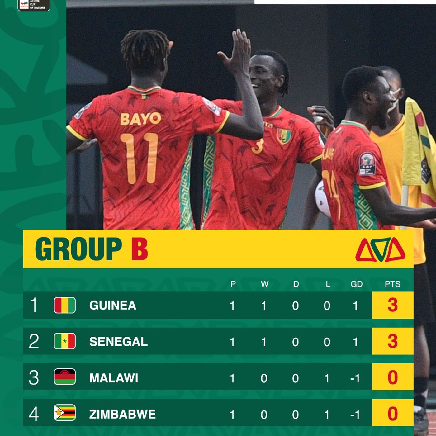 Cameroon Roars Show 4 11 Jan - teams below their best so far episode artwork